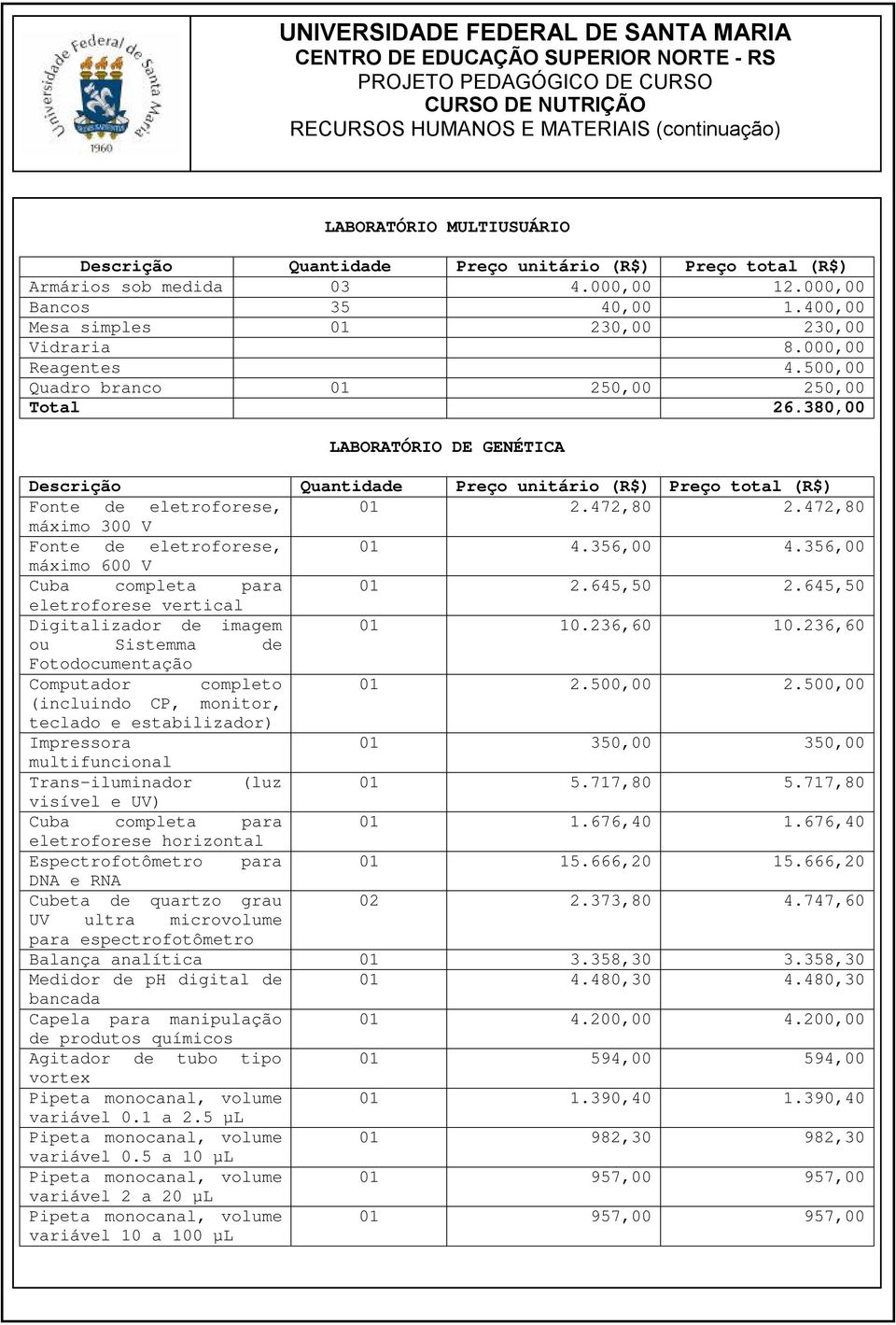 380,00 LABORATÓRIO DE GENÉTICA Fonte de eletroforese, 01 2.472,80 2.472,80 máximo 300 V Fonte de eletroforese, 01 4.356,00 4.356,00 máximo 600 V Cuba completa para 01 2.645,50 2.