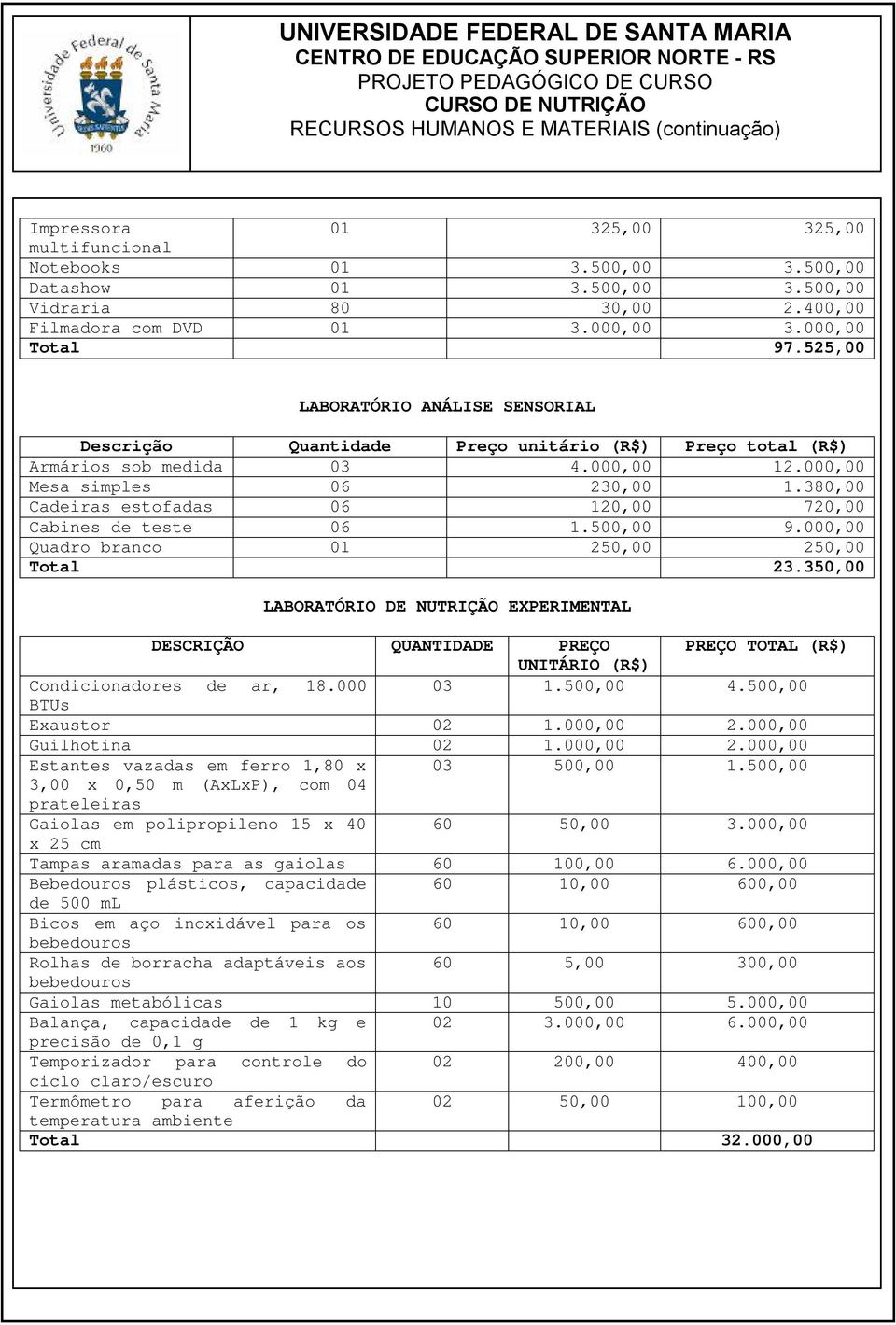 525,00 LABORATÓRIO ANÁLISE SENSORIAL Armários sob medida 03 4.000,00 12.000,00 Mesa simples 06 230,00 1.380,00 Cadeiras estofadas 06 120,00 720,00 Cabines de teste 06 1.500,00 9.