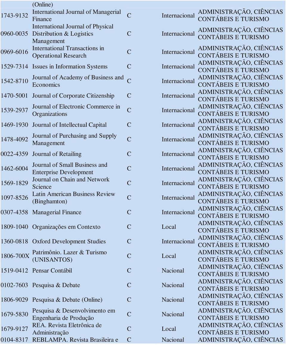 CONTÁEIS E 1470-5001 Journal of Corporate Citizenship C CIÊNCIS CONTÁEIS E Journal of Electronic Commerce in CIÊNCIS 1539-2937 C Organizations CONTÁEIS E 1469-1930 Journal of Intellectual Capital C