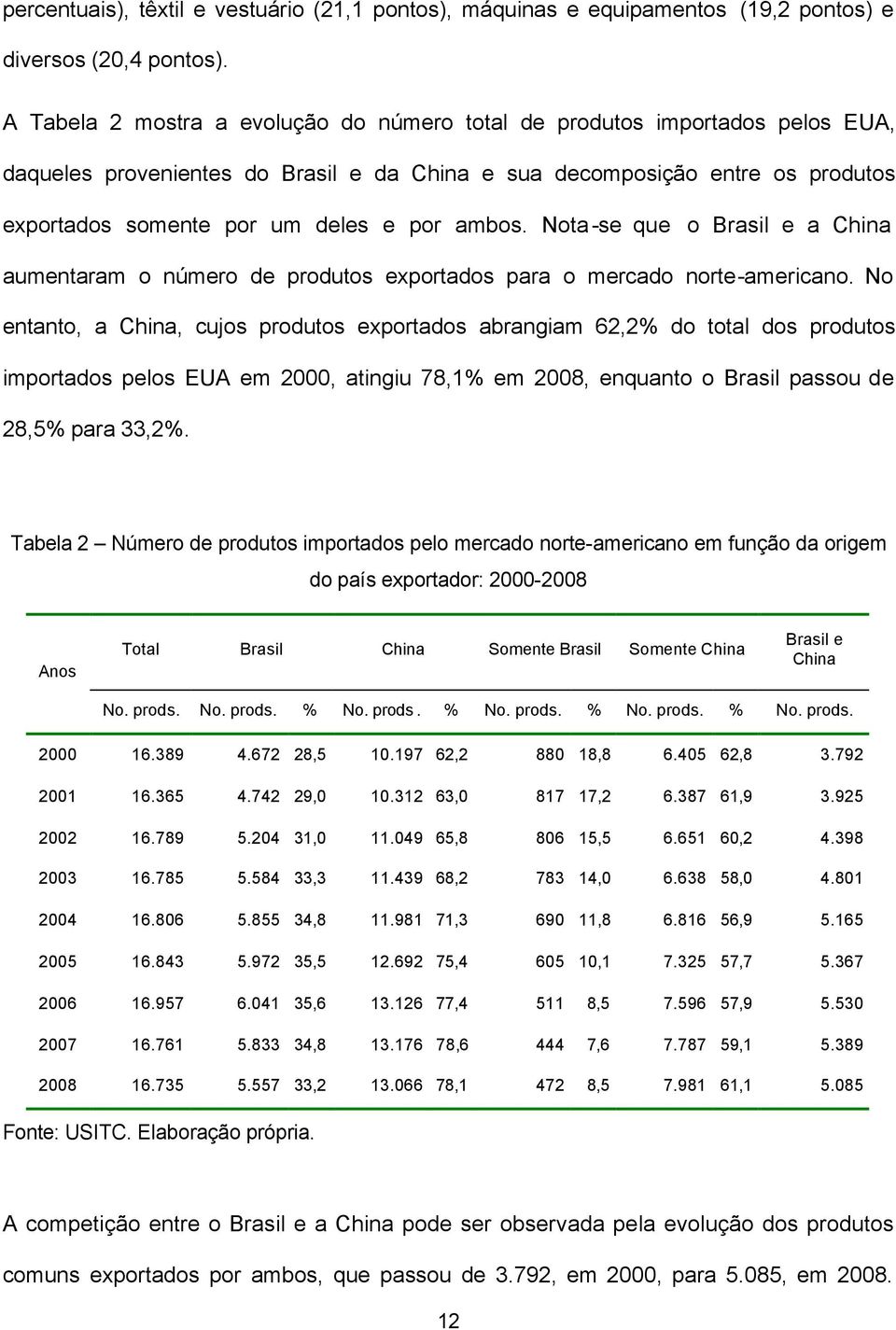 ambos. Nota-se que o Brasil e a China aumentaram o número de produtos exportados para o mercado norte-americano.