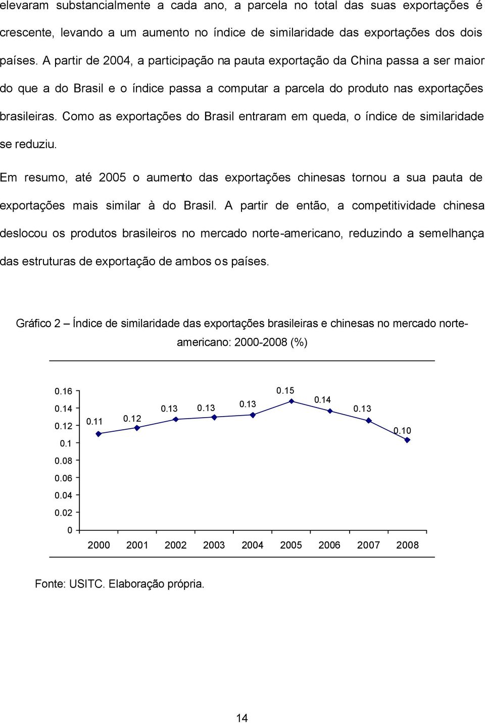 Como as exportações do Brasil entraram em queda, o índice de similaridade se reduziu. Em resumo, até 2005 o aumento das exportações chinesas tornou a sua pauta de exportações mais similar à do Brasil.