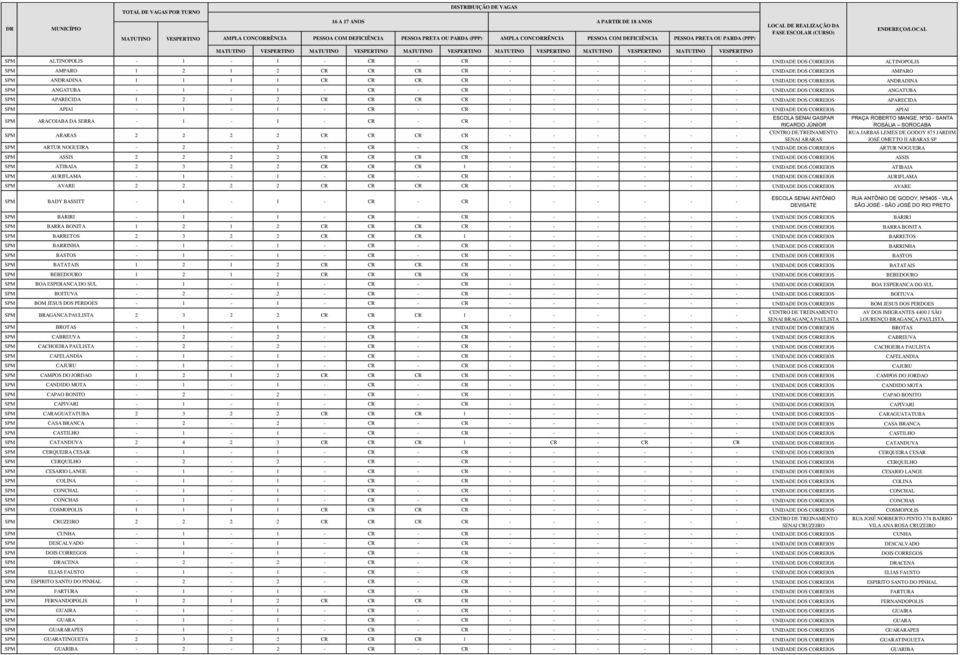 VESPERTINO MATUTINO VESPERTINO MATUTINO VESPERTINO SPM ALTINOPOLIS - 1-1 - CR - CR - - - - - - UNIDADE DOS CORREIOS ALTINOPOLIS SPM AMPARO 1 2 1 2 CR CR CR CR - - - - - - UNIDADE DOS CORREIOS AMPARO