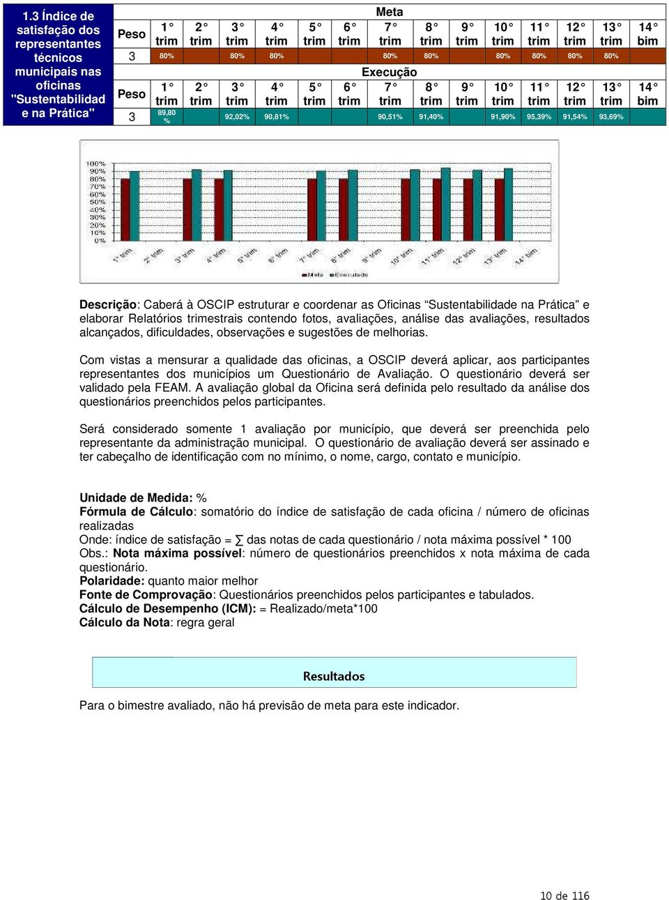 Relatórios estrais contendo fotos, avaliações, análise das avaliações, resultados alcançados, dificuldades, observações e sugestões de melhorias.