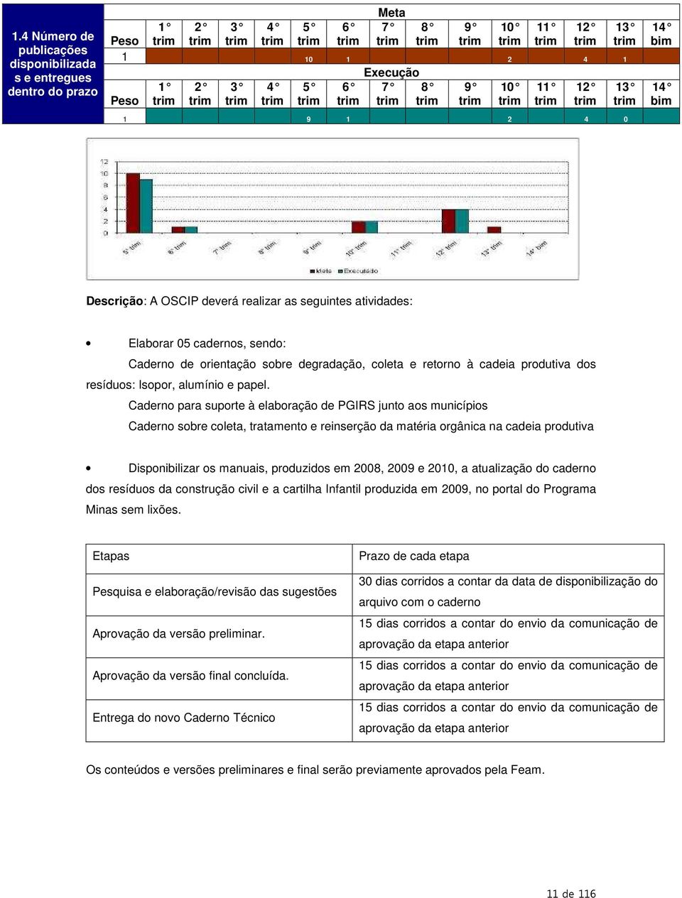 Caderno para suporte à elaboração de PGIRS junto aos municípios Caderno sobre coleta, tratamento e reinserção da matéria orgânica na cadeia produtiva Disponibilizar os manuais, produzidos em 2008,