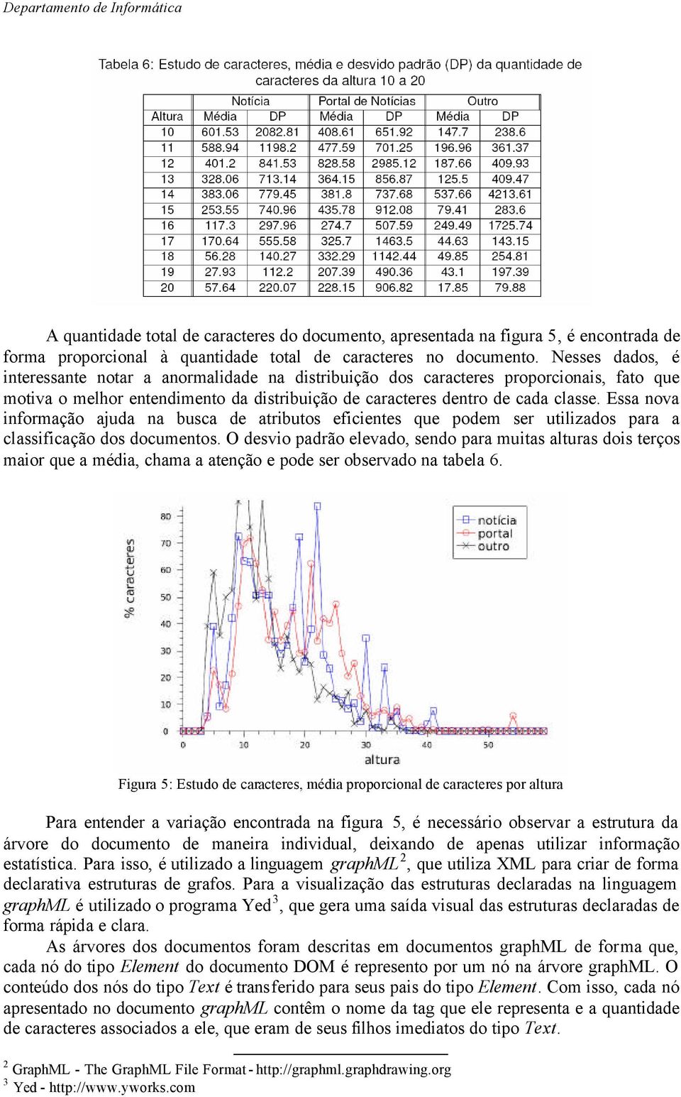 Essa nova informação ajuda na busca de atributos eficientes que podem ser utilizados para a classificação dos documentos.