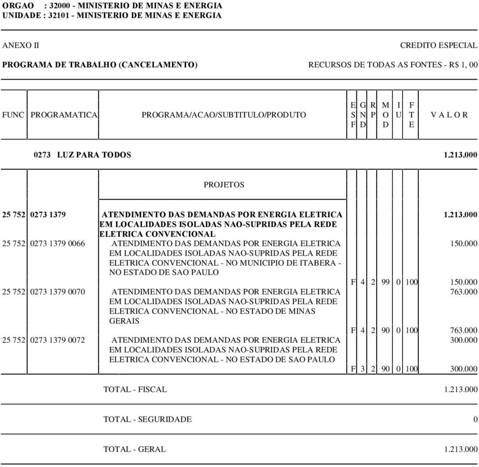 ELETRICA EM LOCALIDADES ISOLADAS NAO-SUPRIDAS PELA REDE ELETRICA CONVENCIONAL - NO MUNICIPIO DE ITABERA - NO ESTADO DE SAO PAULO 25 752 0273 1379 0070 ATENDIMENTO DAS DEMANDAS POR ENERGIA ELETRICA EM