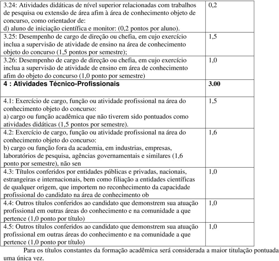 2: Desempenho de cargo de direção ou chefia, em cujo exercício 1, inclua a supervisão de atividade de ensino na área de conhecimento objeto do concurso (1, pontos por semestre); 3.