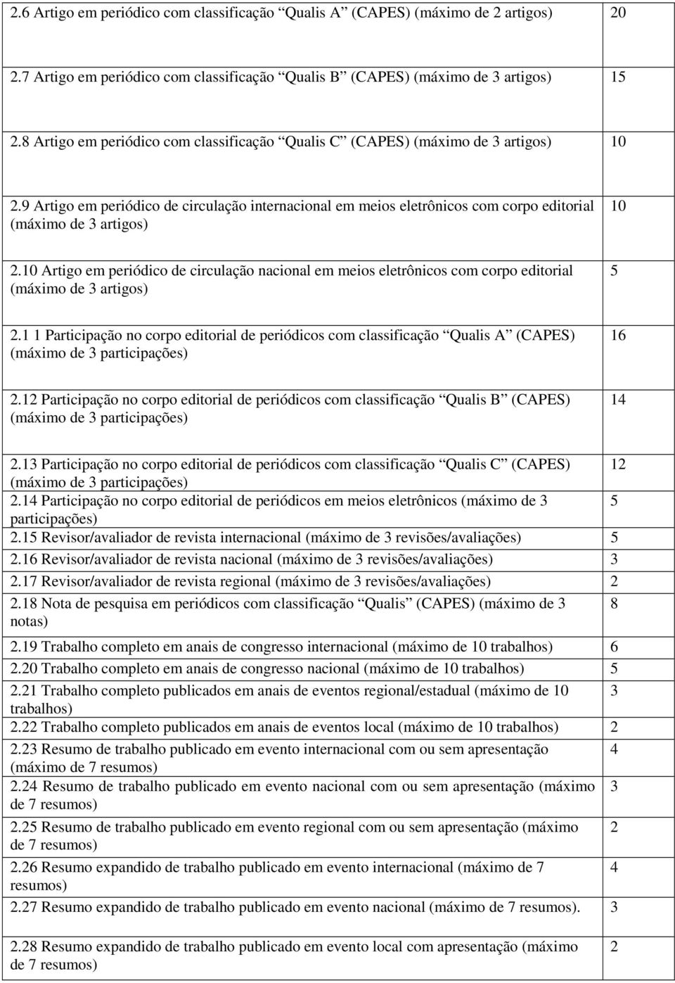 9 Artigo em periódico de circulação internacional em meios eletrônicos com corpo editorial (máximo de 3 artigos) 10 2.