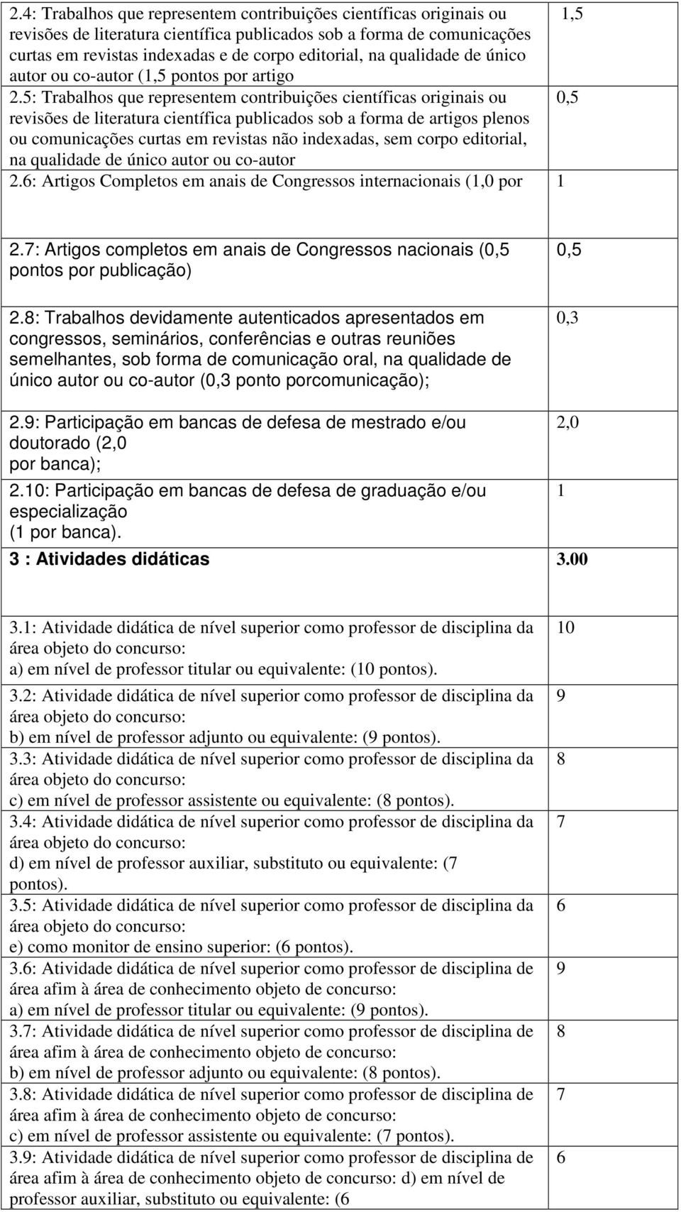 : Trabalhos que representem contribuições científicas originais ou 0, revisões de literatura científica publicados sob a forma de artigos plenos ou comunicações curtas em revistas não indexadas, sem