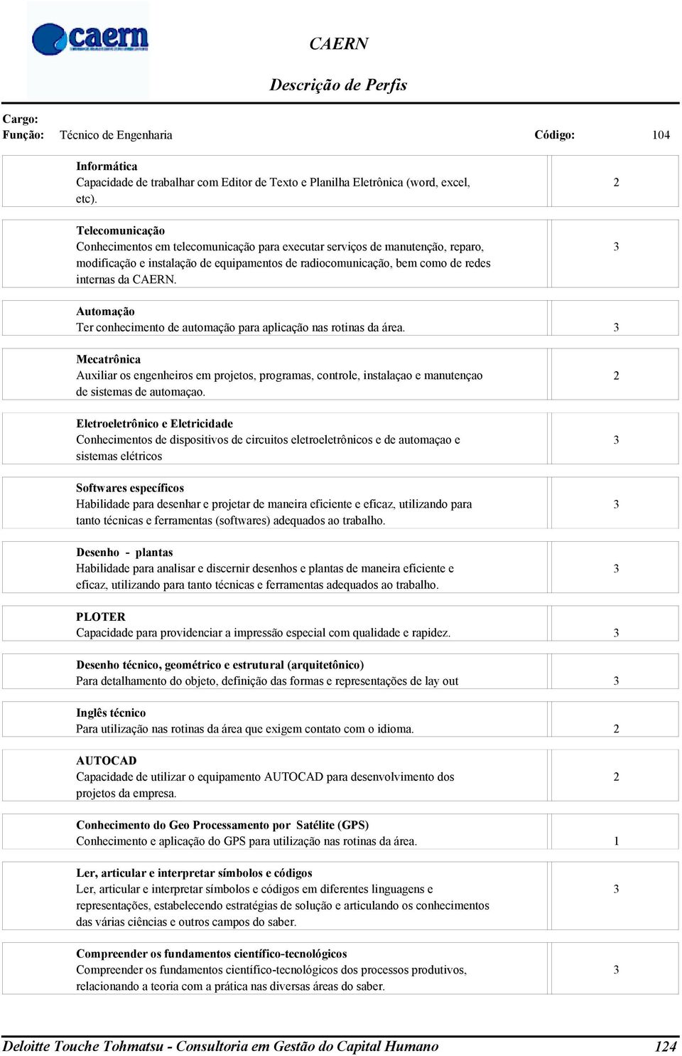 Automação Ter conhecimento de automação para aplicação nas rotinas da área. Mecatrônica Auxiliar os engenheiros em projetos, programas, controle, instalaçao e manutençao de sistemas de automaçao.