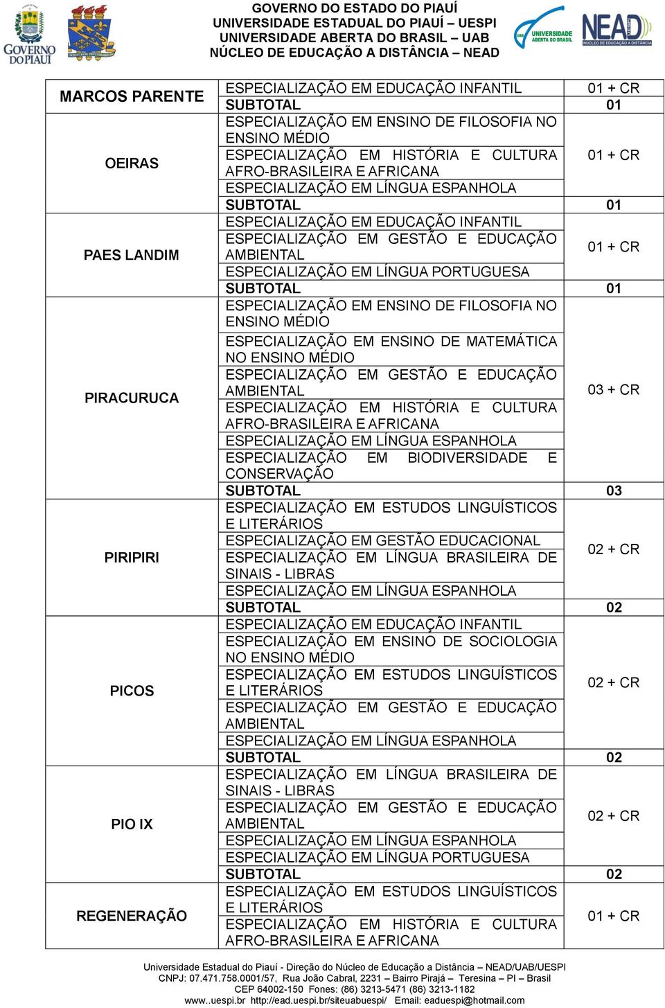 AFRICANA ESPECIALIZAÇÃO EM BIODIVERSIDADE E CONSERVAÇÃO SUBTOTAL 03 ESPECIALIZAÇÃO EM ESTUDOS LINGUÍSTICOS E LITERÁRIOS ESPECIALIZAÇÃO EM GESTÃO EDUCACIONAL 02 + CR SUBTOTAL 02 ESPECIALIZAÇÃO EM