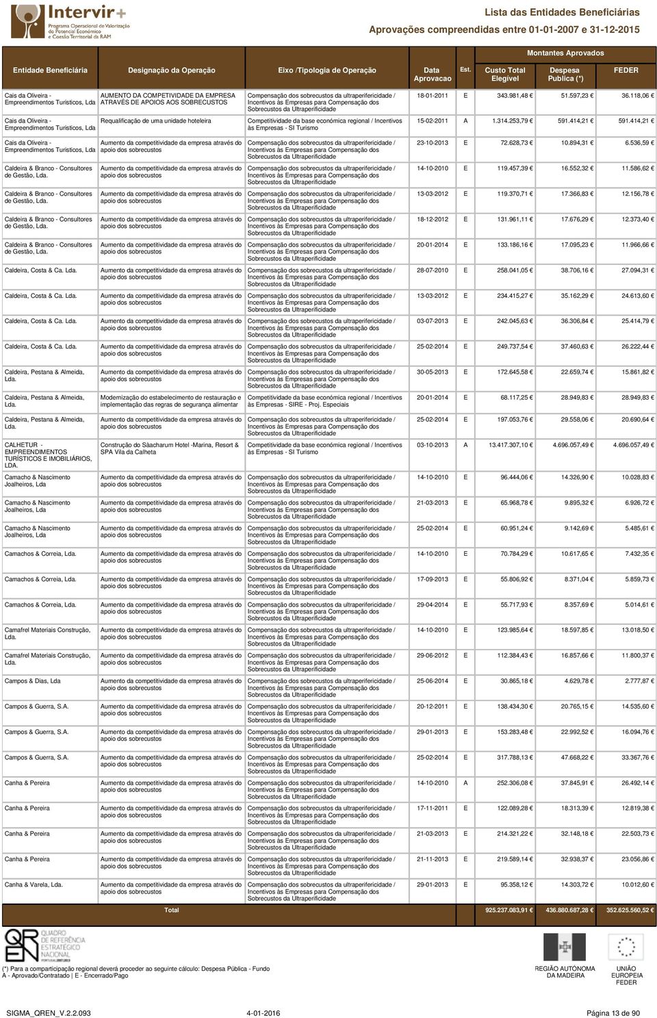 414,21 Cais da Oliveira - Empreendimentos Turisticos, Caldeira & Branco - Consultores de Gestão, Caldeira & Branco - Consultores de Gestão, Caldeira & Branco - Consultores de Gestão, Caldeira &