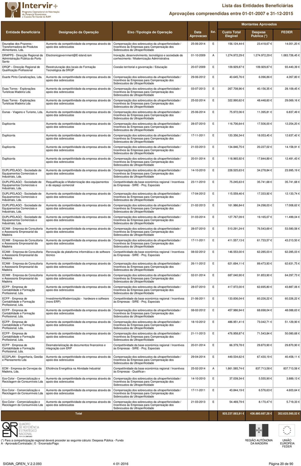 972,29 1.274.972,29 1.083.726,45 Coesão territorial e governação / Educação 20-07-2009 E 109.929,87 109.929,87 93.