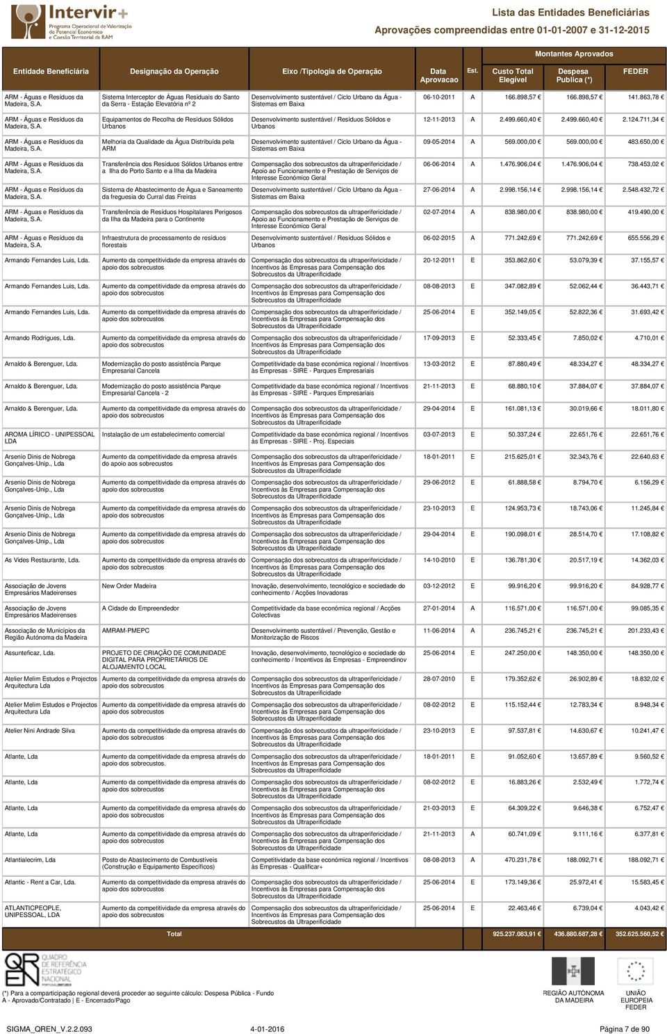 660,40 2.499.660,40 2.124.711,34 ARM - Águas e Resíduos da Madeira, S.A. Melhoria da Qualidade da Água Distribuída pela ARM Desenvolvimento sustentável / Ciclo Urbano da Água - Sistemas em Baixa 09-05-2014 A 569.