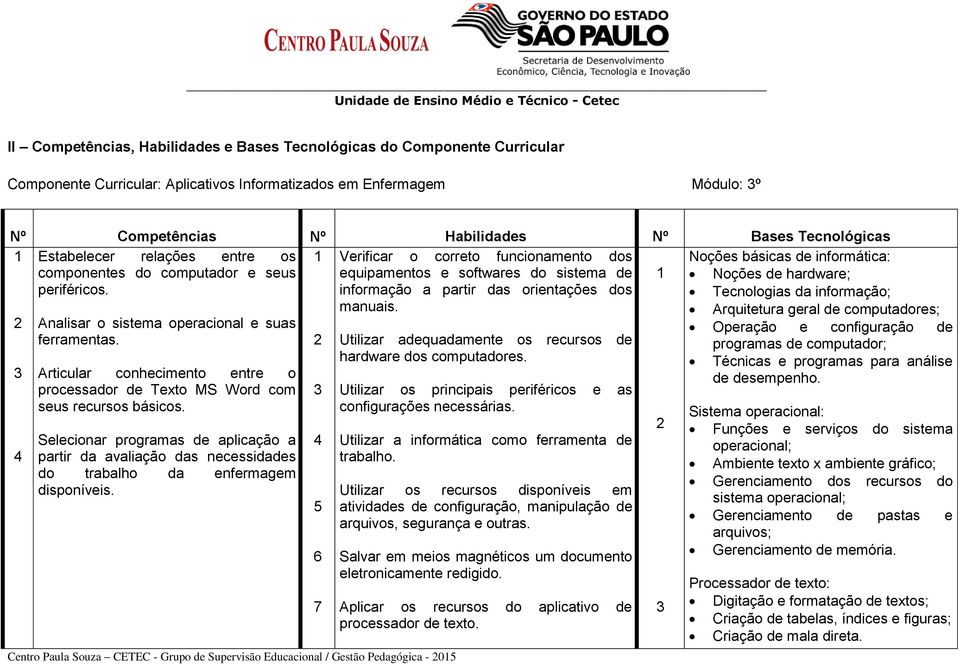 hardware; periféricos. informação a partir das orientações dos Tecnologias da informação; manuais.