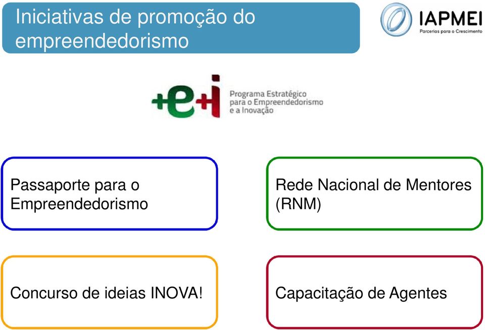 Empreendedorismo Rede Nacional de