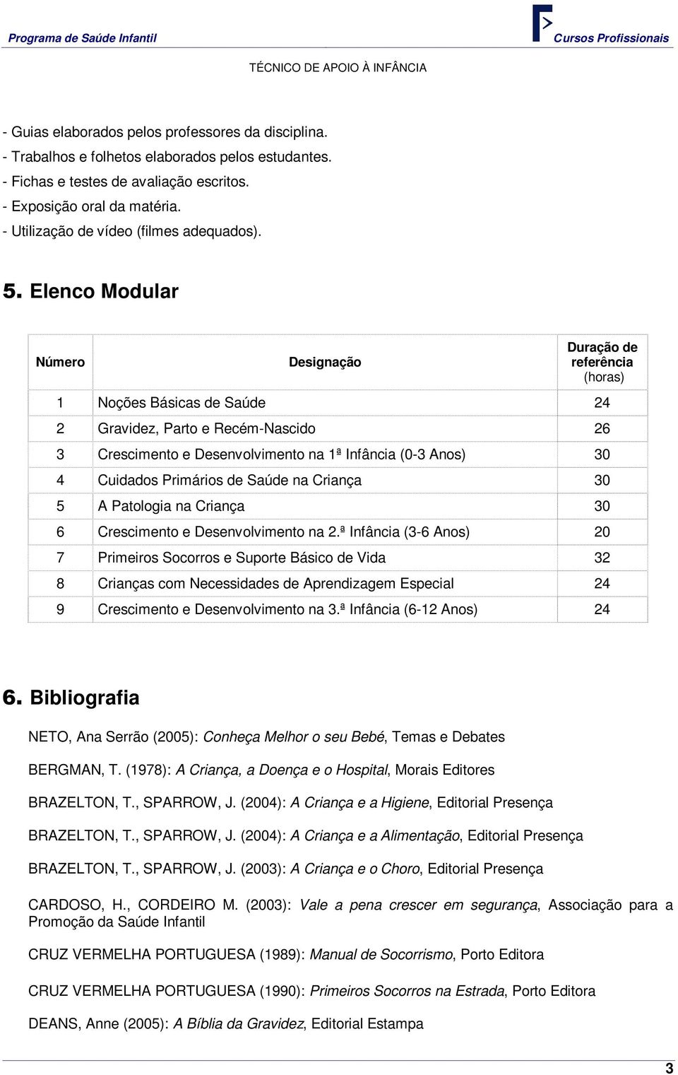 Elenco Modular Número Designação Duração de referência (horas) 1 Noções Básicas de Saúde 24 2 Gravidez, Parto e Recém-Nascido 26 3 Crescimento e Desenvolvimento na 1ª Infância (0-3 Anos) 30 4