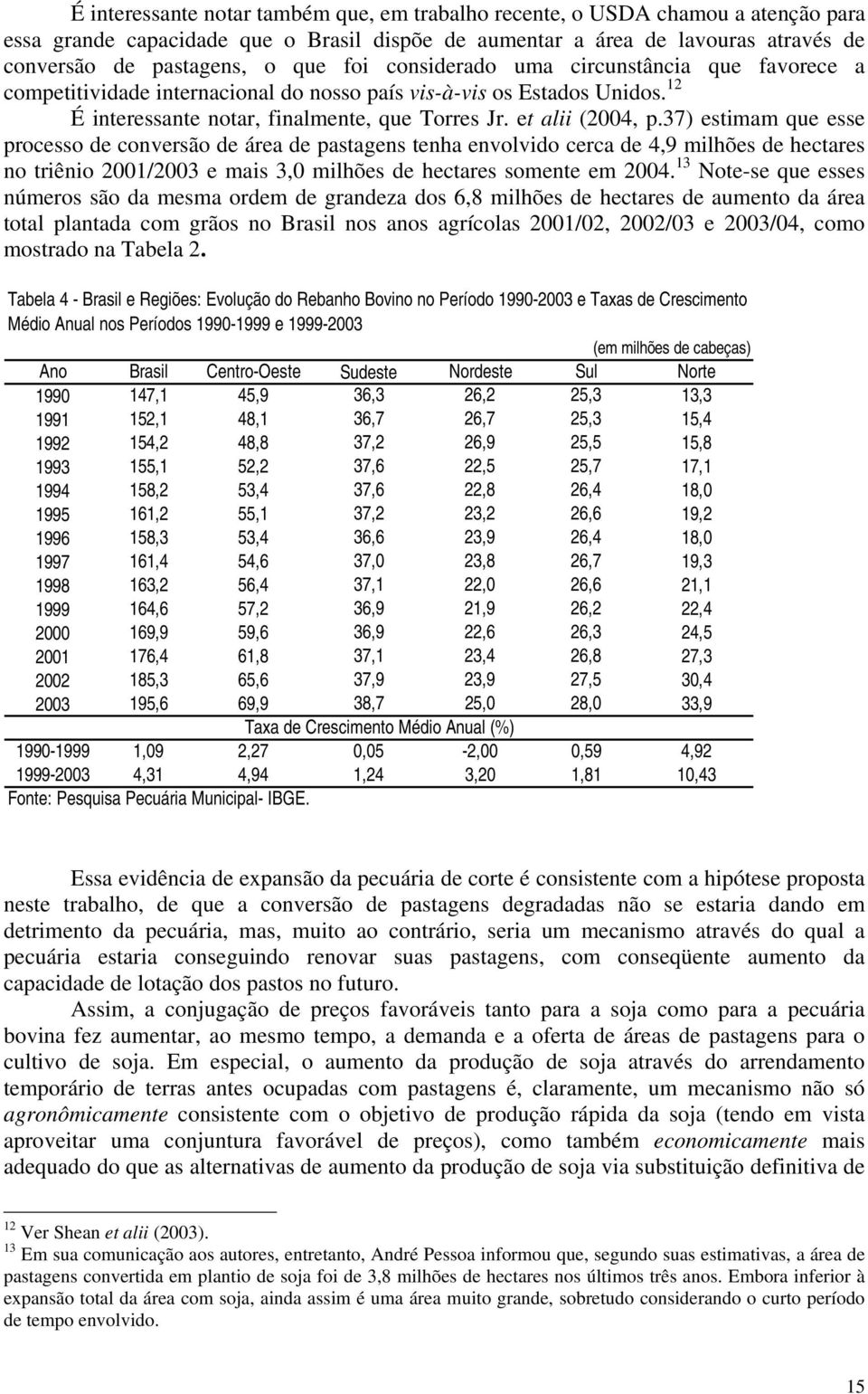 37) estimam que esse processo de conversão de área de pastagens tenha envolvido cerca de 4,9 milhões de hectares no triênio 2001/2003 e mais 3,0 milhões de hectares somente em 2004.