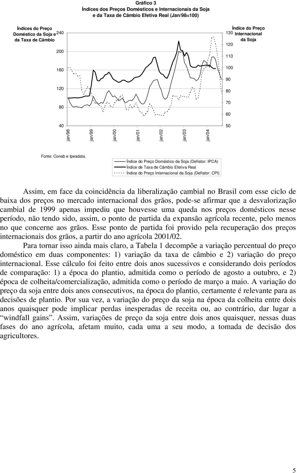 Índice do Preço Doméstico da Soja (Deflator: IPCA) Índice de Taxa de Câmbio Efetiva Real Índice do Preço Internacional da Soja (Deflator: CPI) Assim, em face da coincidência da liberalização cambial