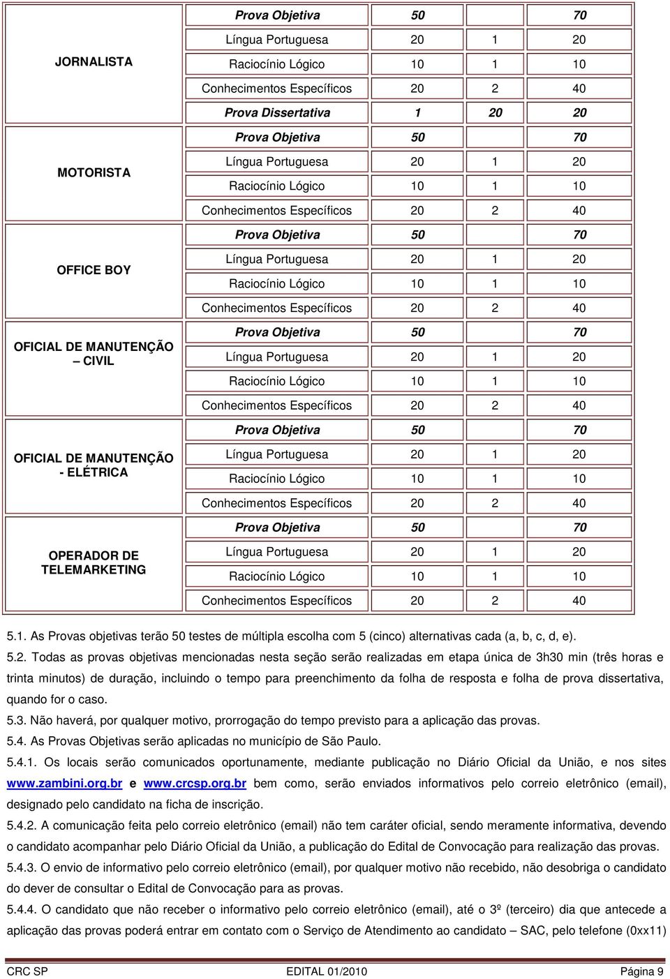 2 40 Prova Objetiva 50 70 OPERADOR DE TELEMARKETING Conhecimentos Específicos 20 2 40 5.1. As Provas objetivas terão 50 testes de múltipla escolha com 5 (cinco) alternativas cada (a, b, c, d, e).