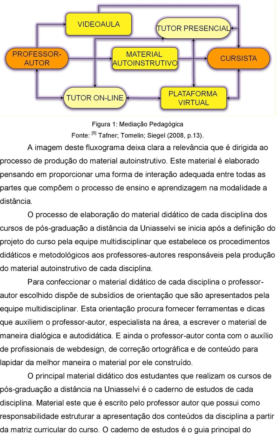 O processo de elaboração do material didático de cada disciplina dos cursos de pós-graduação a distância da Uniasselvi se inicia após a definição do projeto do curso pela equipe multidisciplinar que