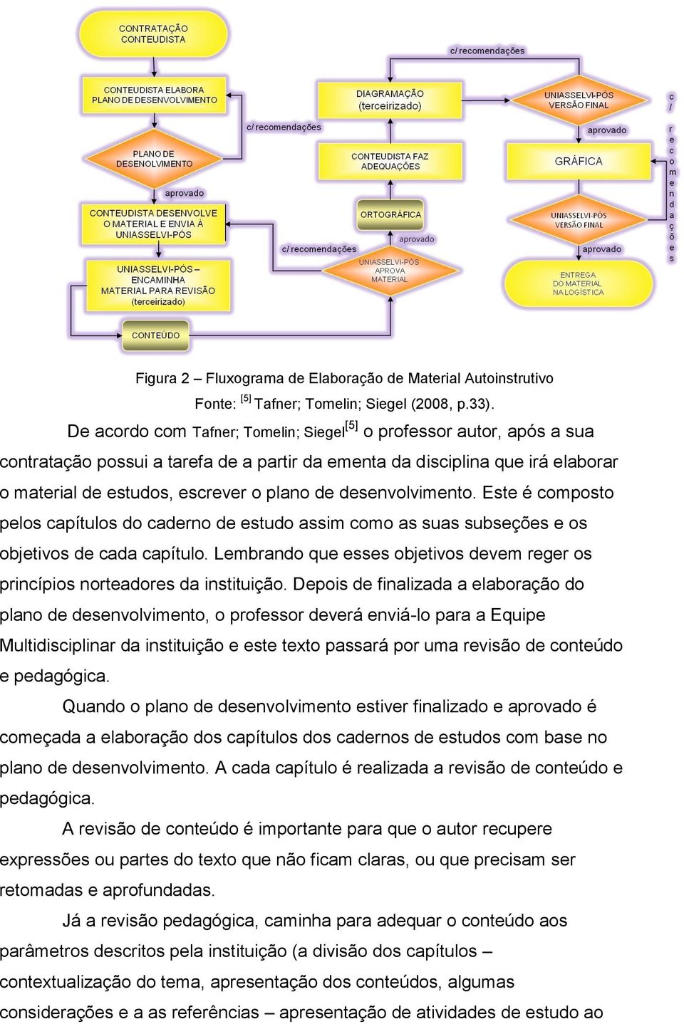 desenvolvimento. Este é composto pelos capítulos do caderno de estudo assim como as suas subseções e os objetivos de cada capítulo.