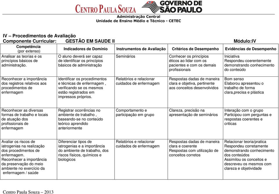 princípios éticos ao lidar com os pacientes e com os demais profissionais Iniciativa Respondeu coerentemente demonstrando conhecimento do conteúdo Reconhecer a importância dos registros relativos aos