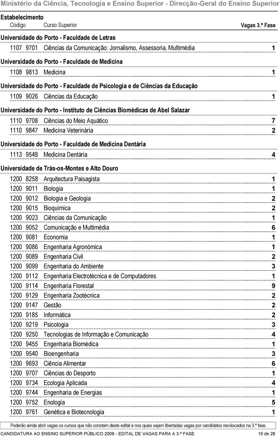 Faculdade de Psicologia e de Ciências da Educação 0 0 Ciências da Educação Universidade do Porto - Instituto de Ciências Biomédicas de Abel Salazar 0 0 Ciências do Meio Aquático 0 Medicina