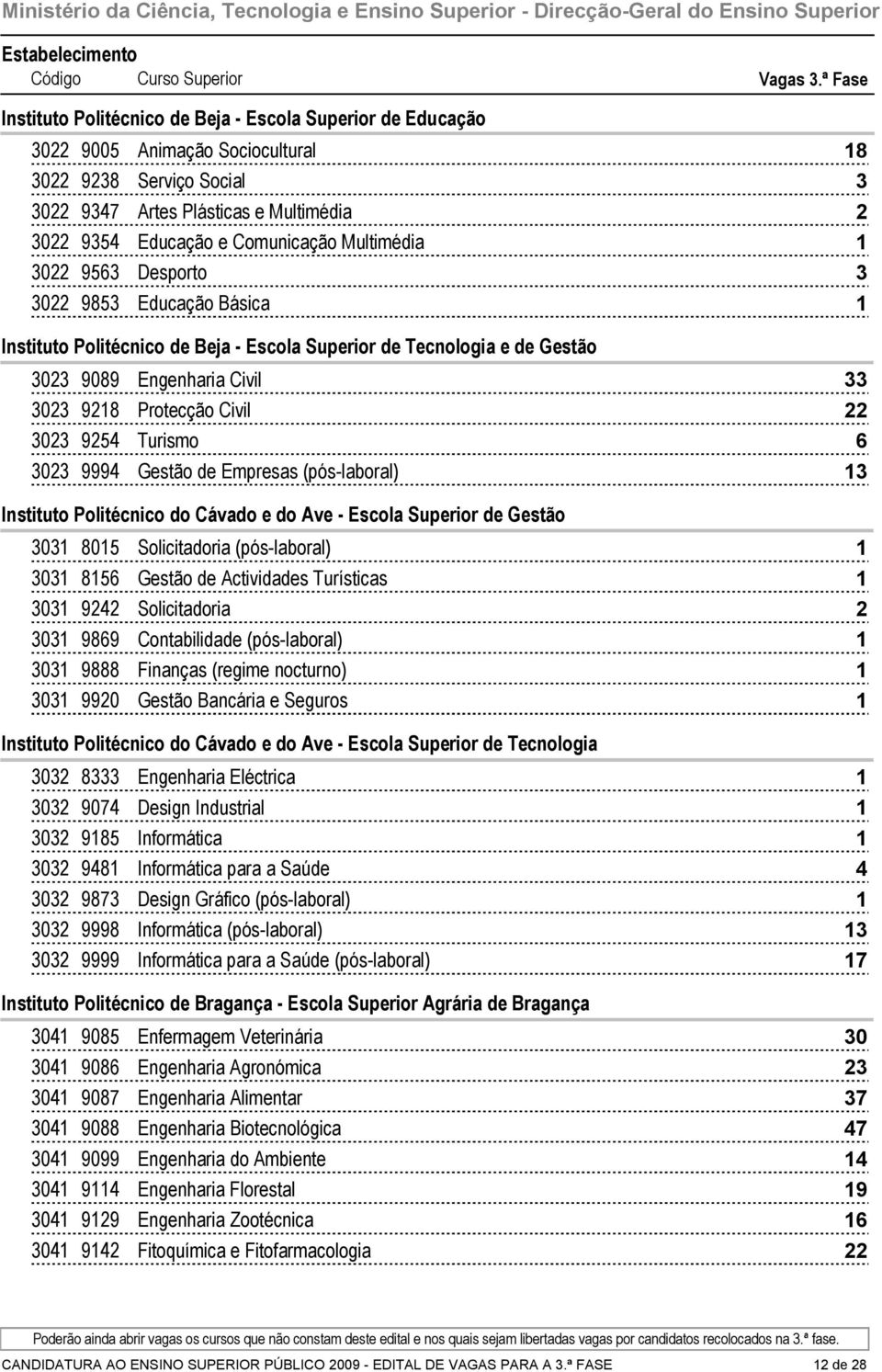 Educação Básica Instituto Politécnico de Beja - Escola Superior de Tecnologia e de Gestão 0 0 Engenharia Civil 0 Protecção Civil 0 Turismo 0 Gestão de Empresas (pós-laboral) Instituto Politécnico do