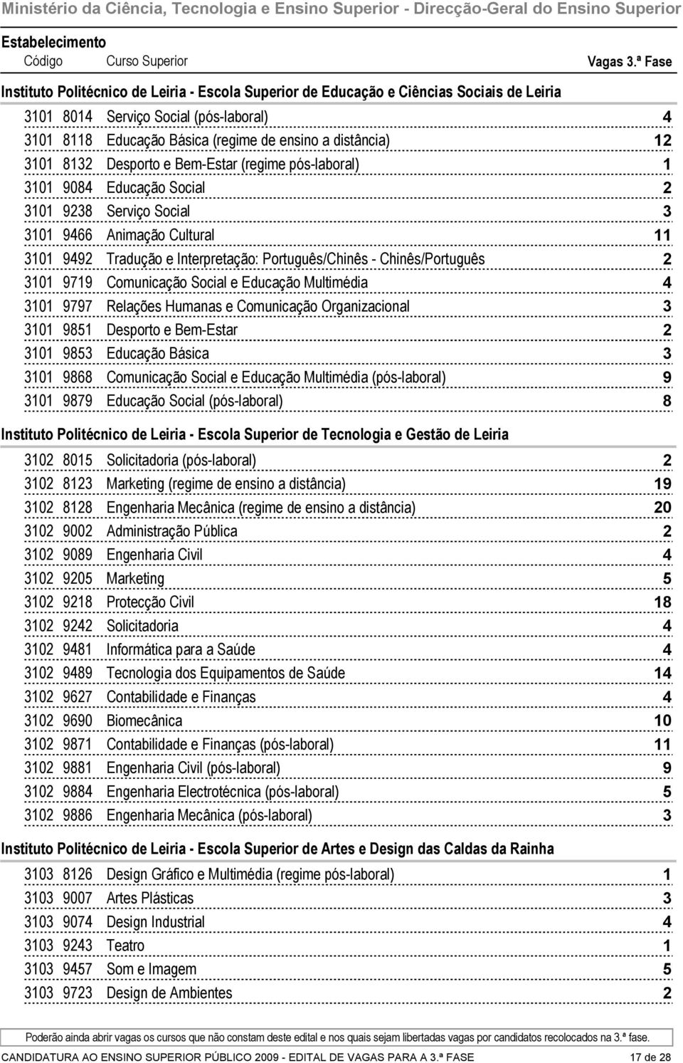 Bem-Estar (regime pós-laboral) 0 0 Educação Social 0 Serviço Social 0 Animação Cultural 0 Tradução e Interpretação: Português/Chinês - Chinês/Português 0 Comunicação Social e Educação Multimédia 0