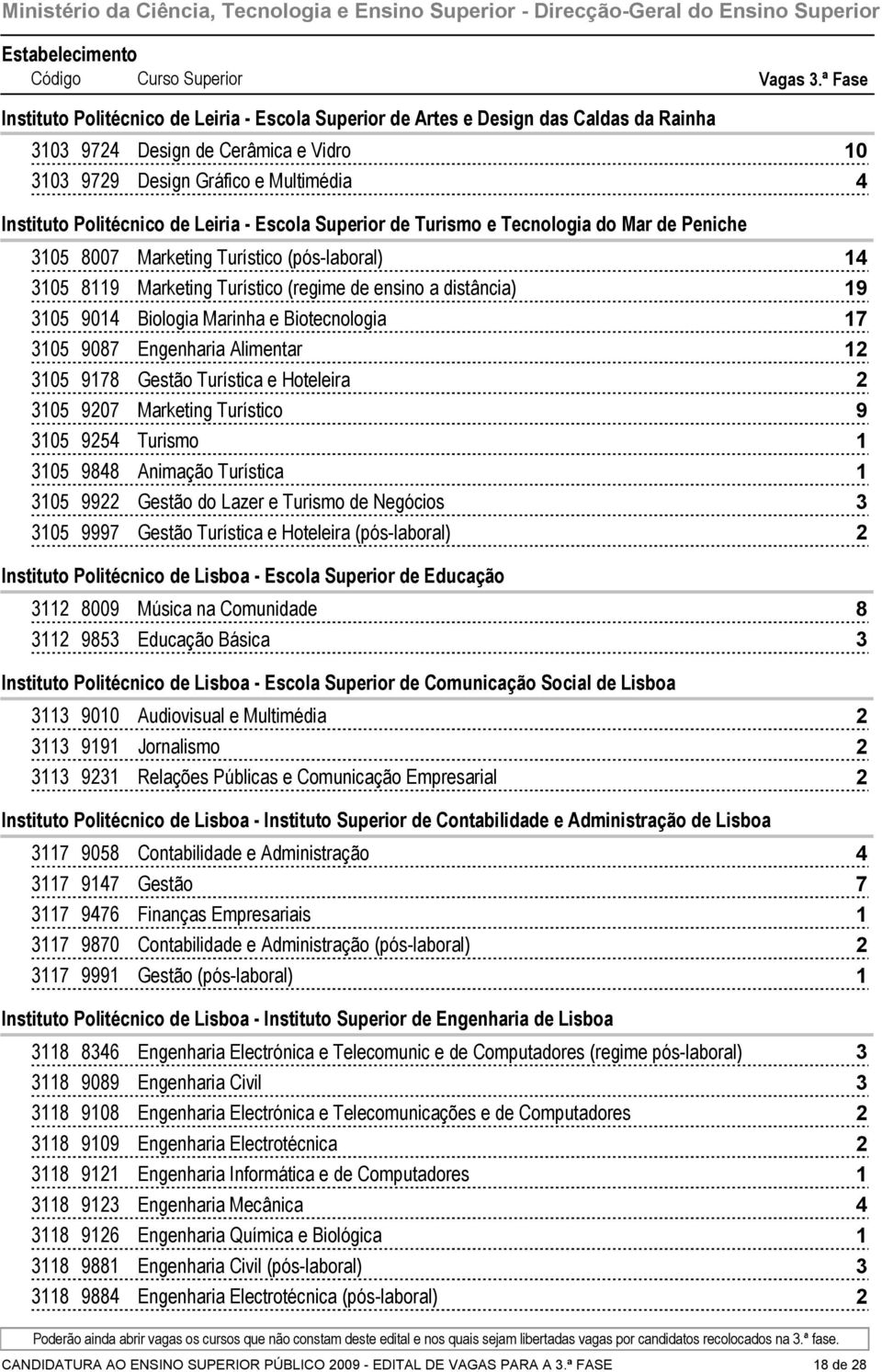 Superior de Turismo e Tecnologia do Mar de Peniche 0 00 Marketing Turístico (pós-laboral) 0 Marketing Turístico (regime de ensino a distância) 0 0 Biologia Marinha e Biotecnologia 0 0 Engenharia