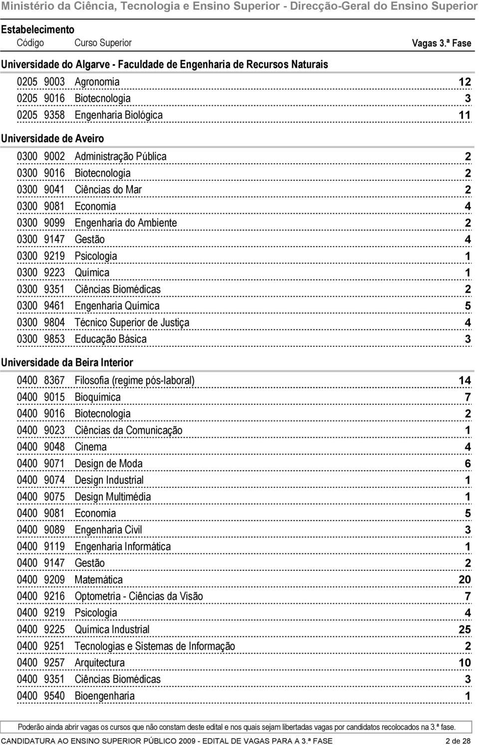 Biotecnologia 000 0 Ciências do Mar 000 0 Economia 000 0 Engenharia do Ambiente 000 Gestão 000 Psicologia 000 Química 000 Ciências Biomédicas 000 Engenharia Química 000 0 Técnico Superior de Justiça