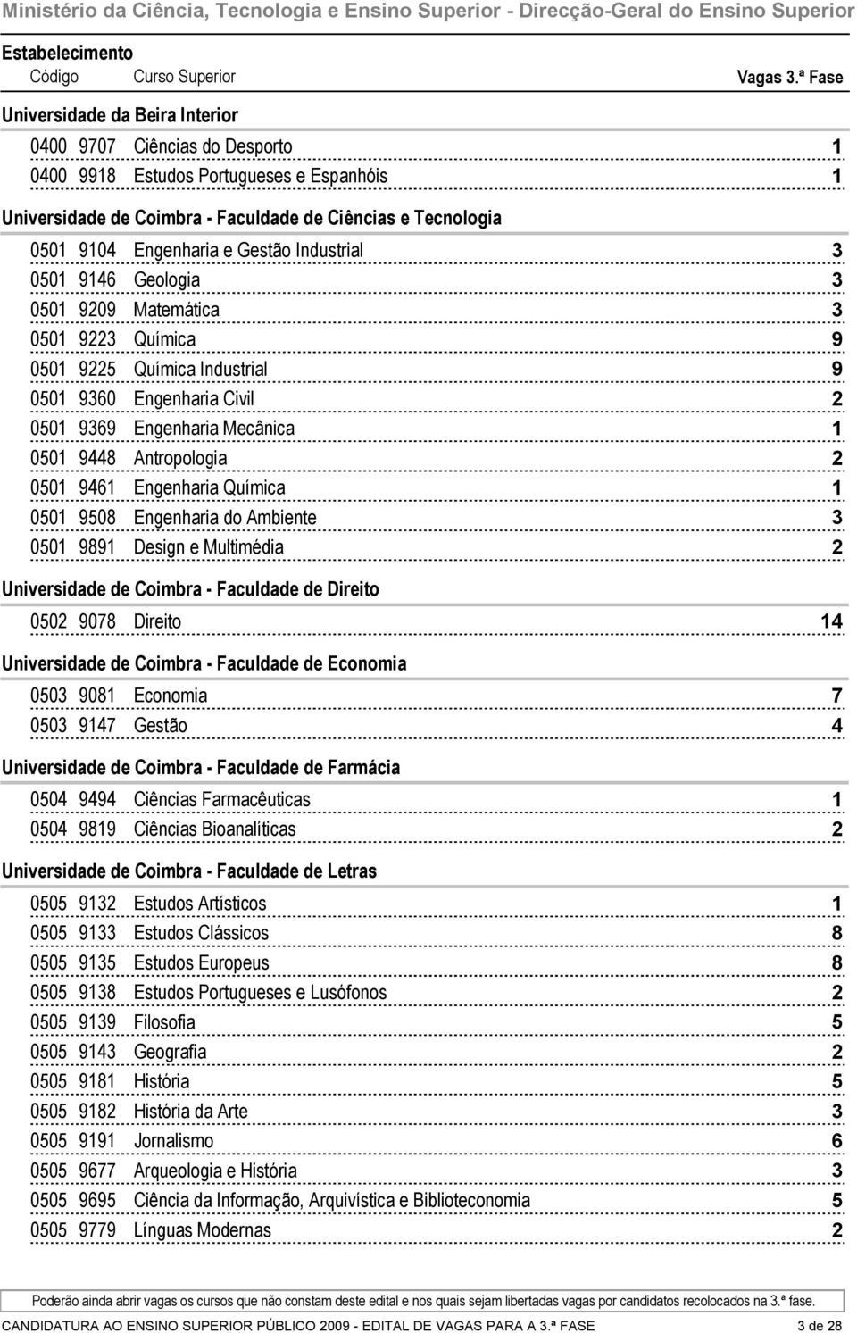 00 Geologia 00 0 Matemática 00 Química 00 Química Industrial 00 0 Engenharia Civil 00 Engenharia Mecânica 00 Antropologia 00 Engenharia Química 00 0 Engenharia do Ambiente 00 Design e Multimédia