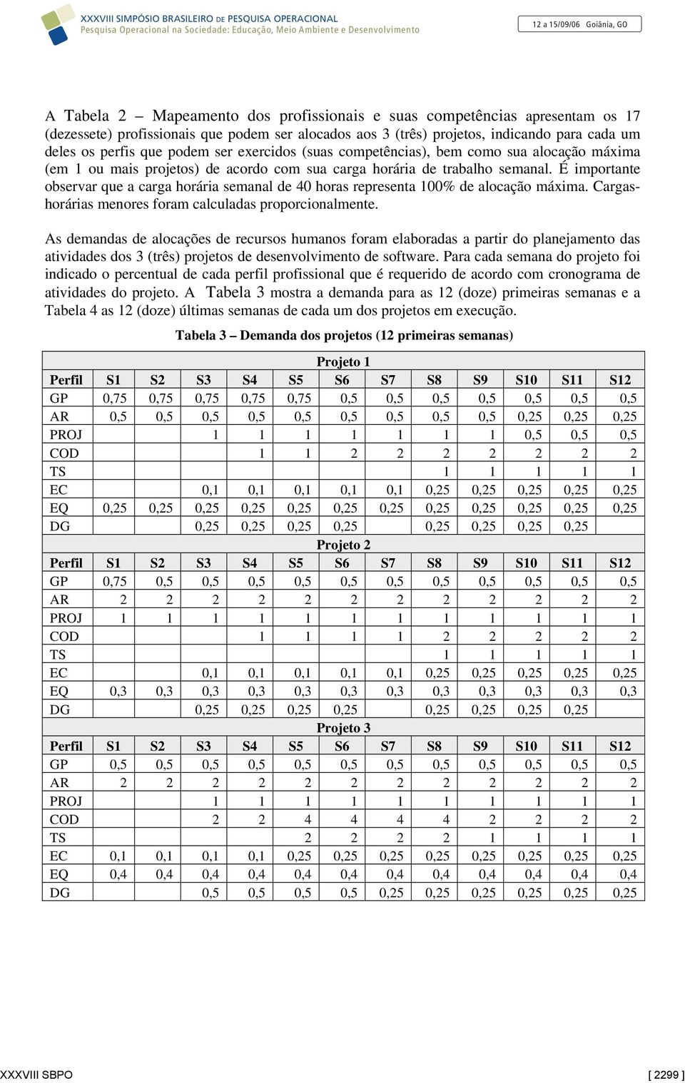 É importante observar que a carga horária semanal de 40 horas representa 100% de alocação máxima. Cargashorárias menores foram calculadas proporcionalmente.