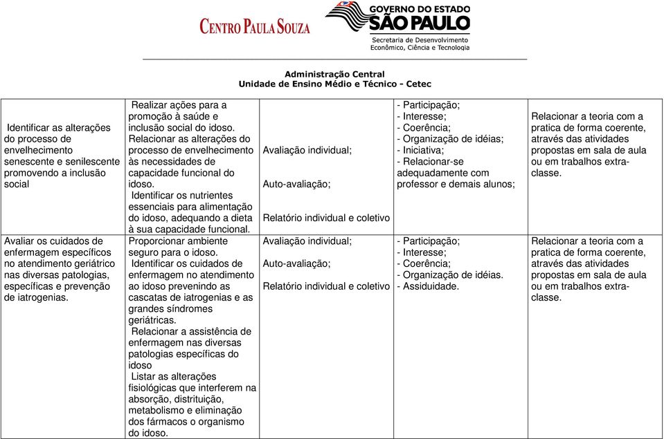 Relacionar as alterações do processo de envelhecimento às necessidades de capacidade funcional do idoso.