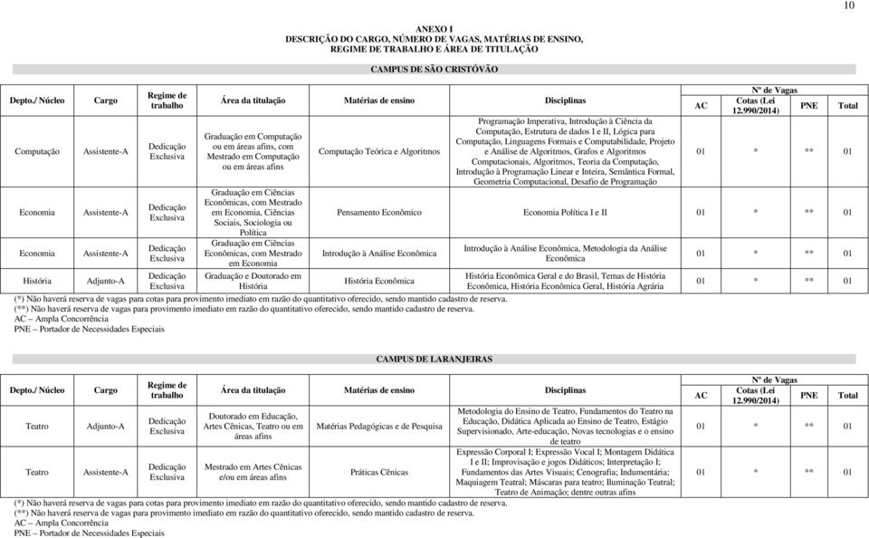 Exclusiva ANEXO I DESCRIÇÃO DO CARGO, NÚMERO DE VAGAS, MATÉRIAS DE ENSINO, REGIME DE TRABALHO E ÁREA DE TITULAÇÃO CAMPUS DE SÃO CRISTÓVÃO Área da titulação Matérias de ensino Disciplinas Graduação em