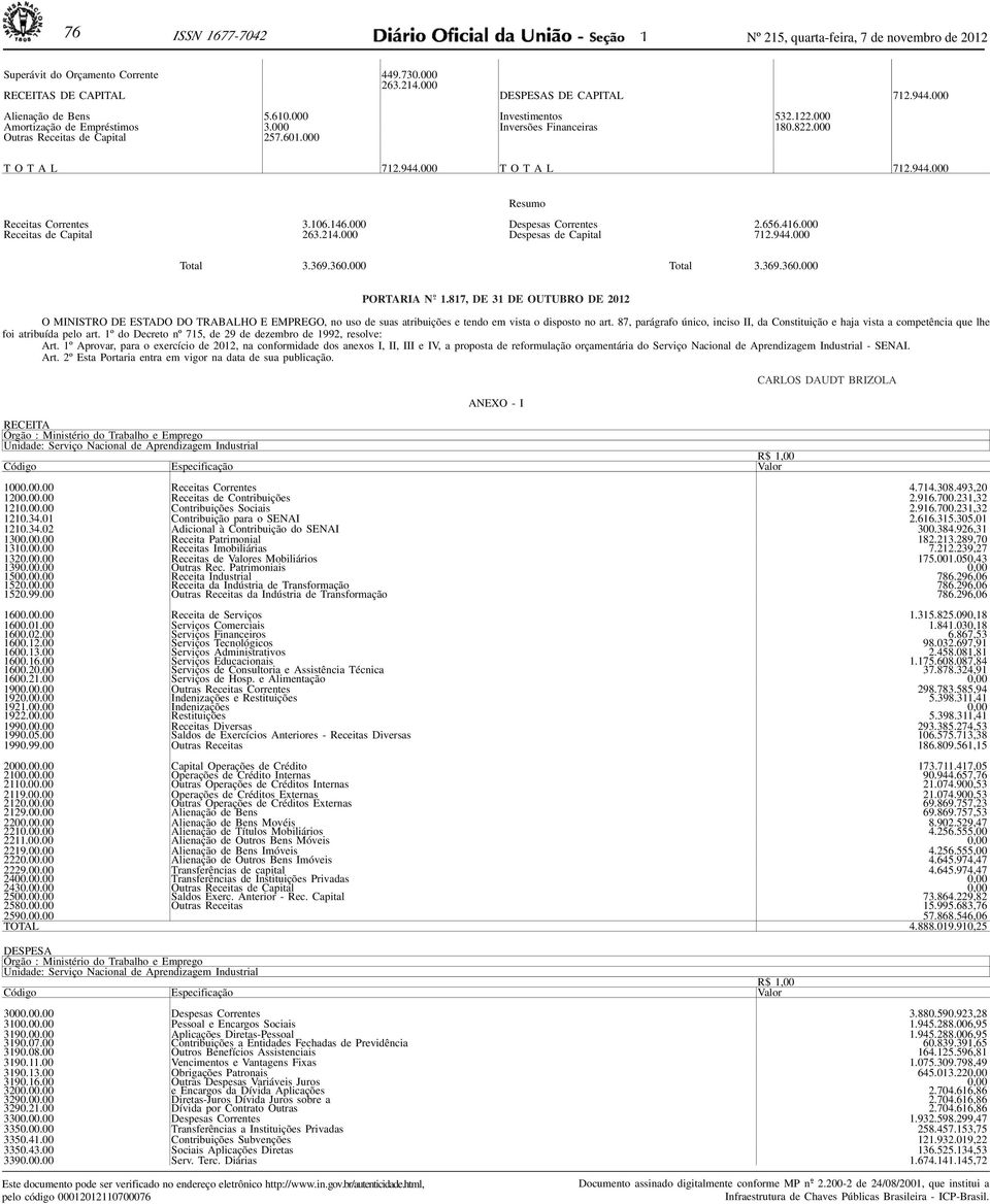 000 263.24.000 Despesas Correntes Despesas de Capital 2.656.46.000 72.944.000 3.369.360.000 3.369.360.000 PORTARIA N o -.