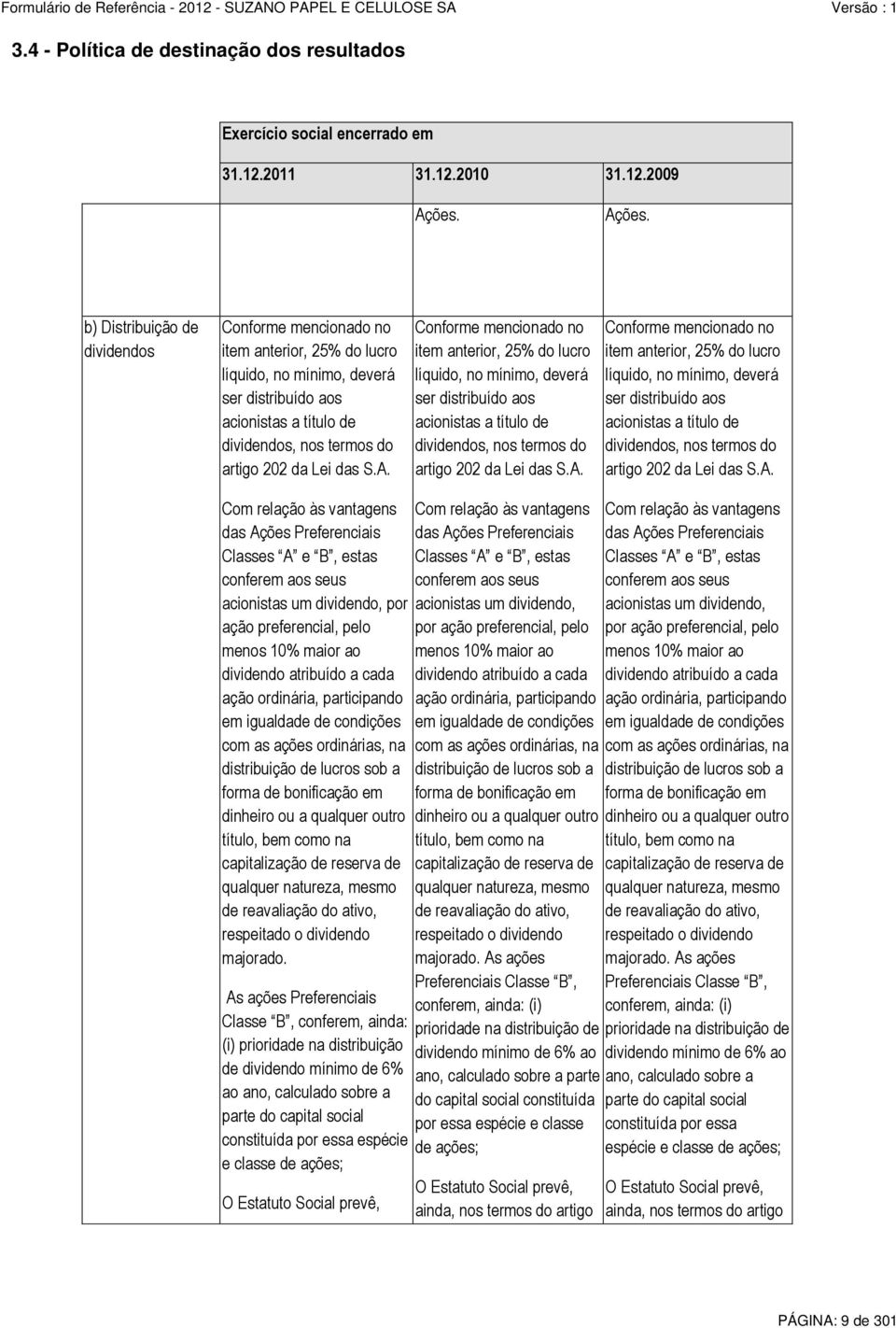 b) Distribuição de dividendos Conforme mencionado no item anterior, 25% do lucro líquido, no mínimo, deverá ser distribuído aos acionistas a título de dividendos, nos termos do artigo 202 da Lei das