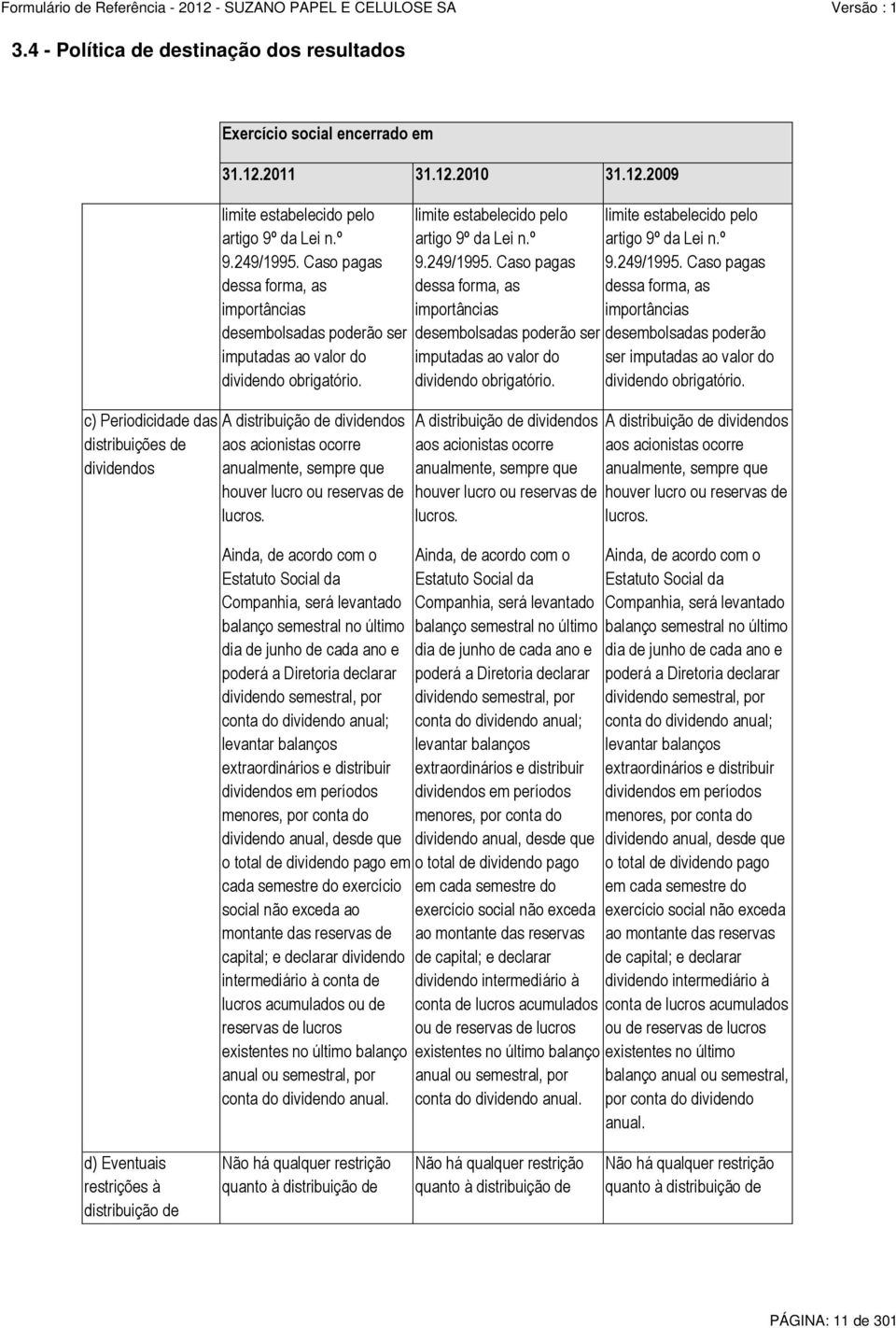 A distribuição de dividendos aos acionistas ocorre anualmente, sempre que houver lucro ou reservas de lucros.