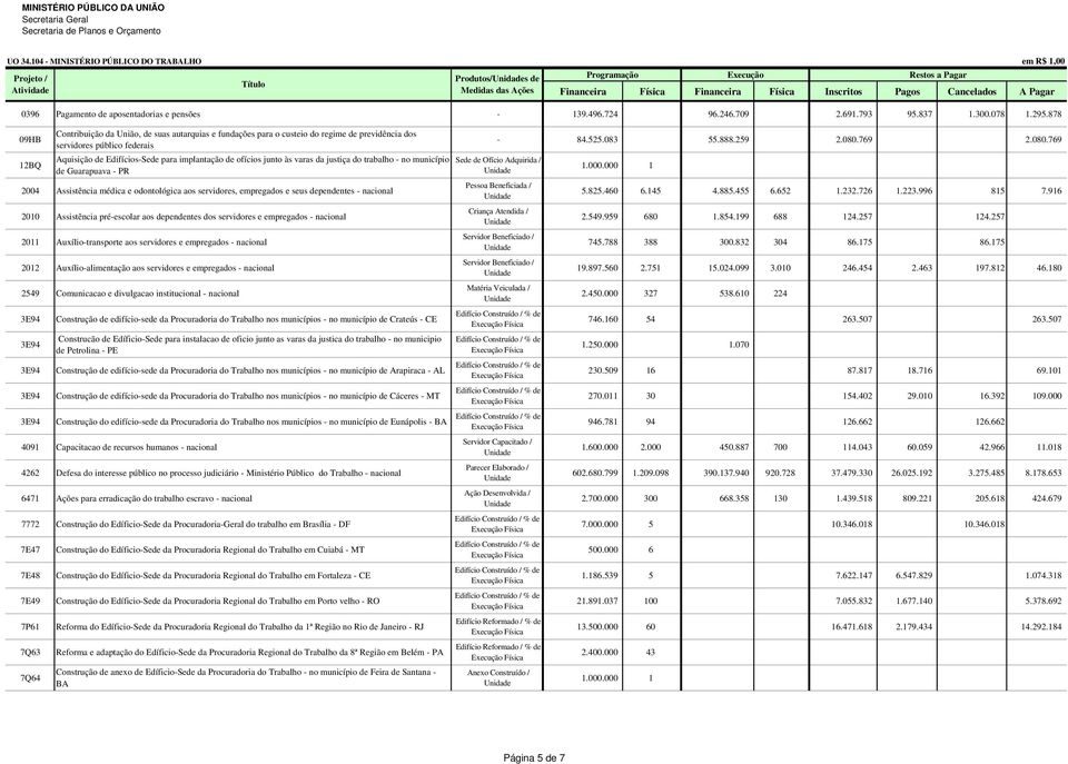 878 12BQ Contribuição da União, de suas autarquias e fundações para o custeio do regime de previdência dos servidores público federais Aquisição de Edifícios-Sede para implantação de ofícios junto às