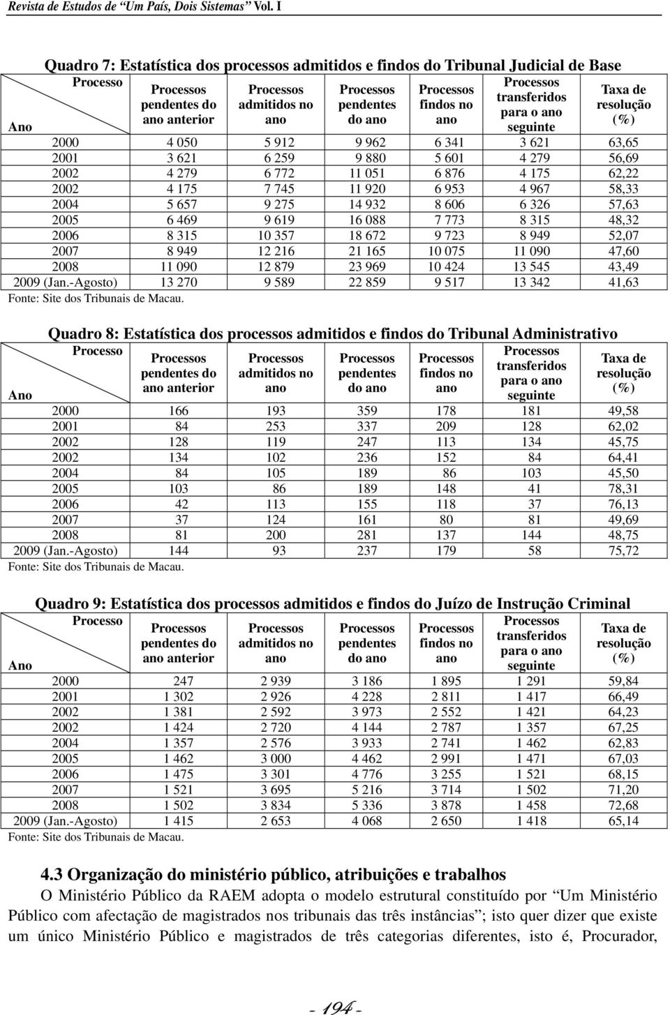 do ano ano (%) Ano seguinte 2000 4 050 5 912 9 962 6 341 3 621 63,65 2001 3 621 6 259 9 880 5 601 4 279 56,69 2002 4 279 6 772 11 051 6 876 4 175 62,22 2002 4 175 7 745 11 920 6 953 4 967 58,33 2004