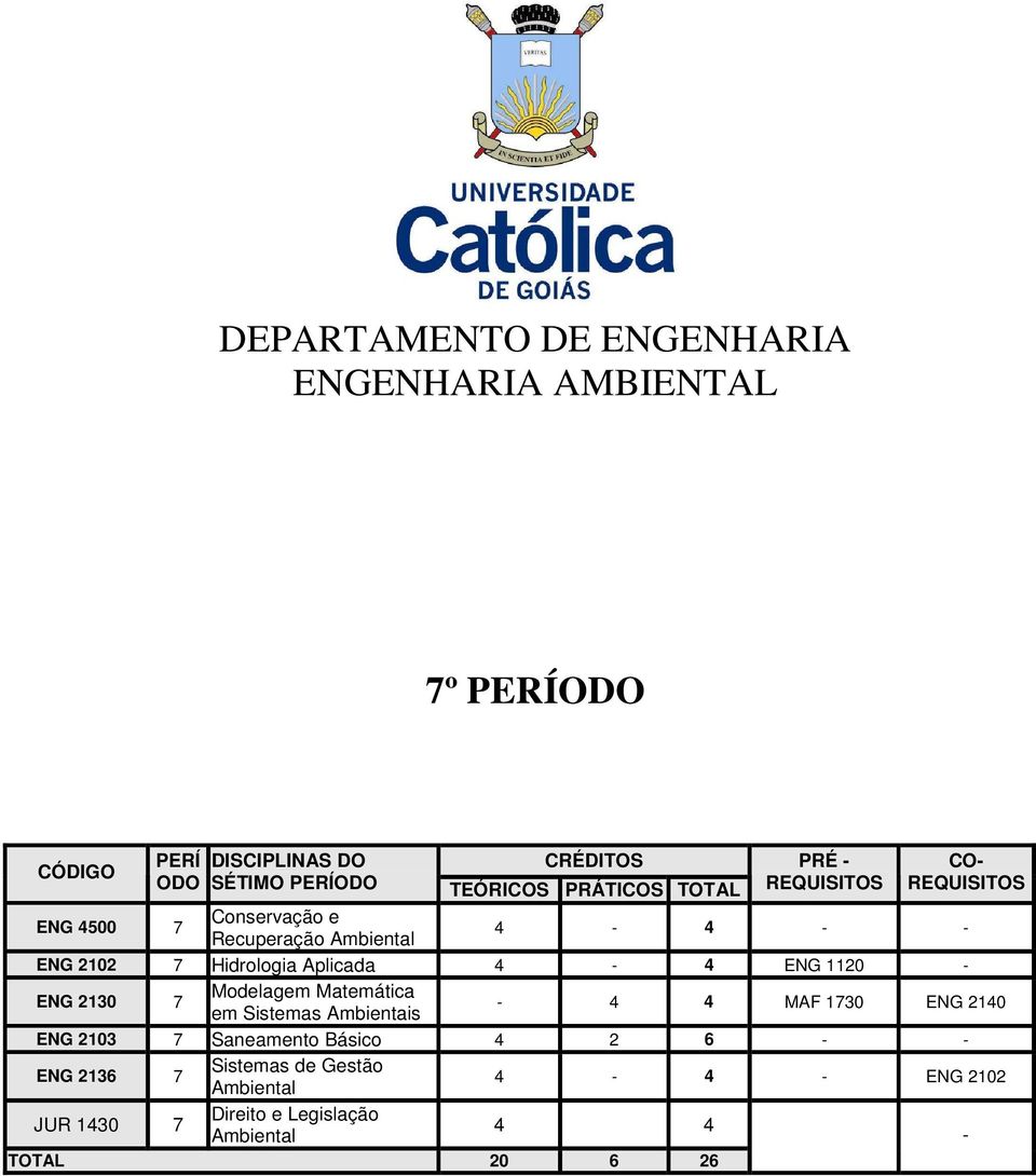 Hidrologia Aplicada 4-4 ENG 1120 - ENG 2130 7 Modelagem Matemática em Sistemas Ambientais - 4 4 MAF 1730 ENG 2140 ENG 2103 7