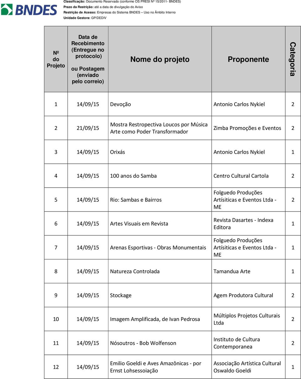 Obras Monumentais Folgue Produções Artísiticas e Eventos Ltda - ME Revista Dasartes - Indexa Editora Folgue Produções Artísiticas e Eventos Ltda - ME 8 4/09/5 Natureza Controlada Tamandua Arte 9