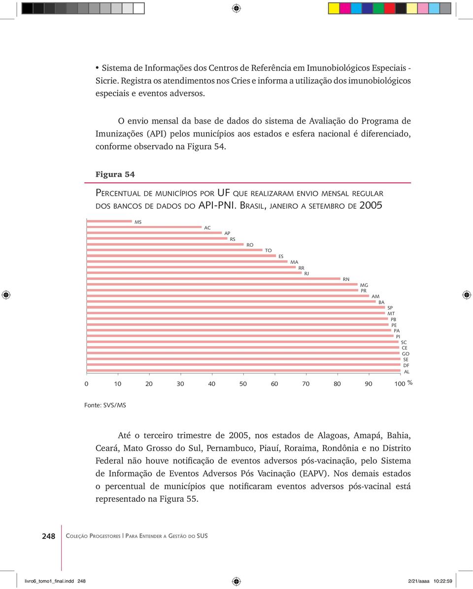 Figura 54 PERCENTUAL DE MUNICÍPIOS POR UF QUE REALIZARAM ENVIO MENSAL REGULAR DOS BANCOS DE DADOS DO API-PNI.