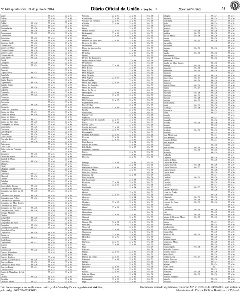 36 33 36 33 36 Cmpos Altos 33 36 33 36 33 36 Cmpos Geris 33 36 33 36 33 36 Cn Verde 33 35 33 36 33 36 Cnã 33 36 33 36 Cnápolis 33 36 33 36 33 36 Cndeis 33 34 33 36 33 36 Cntglo 33 34 33 34 Cpró 33 34