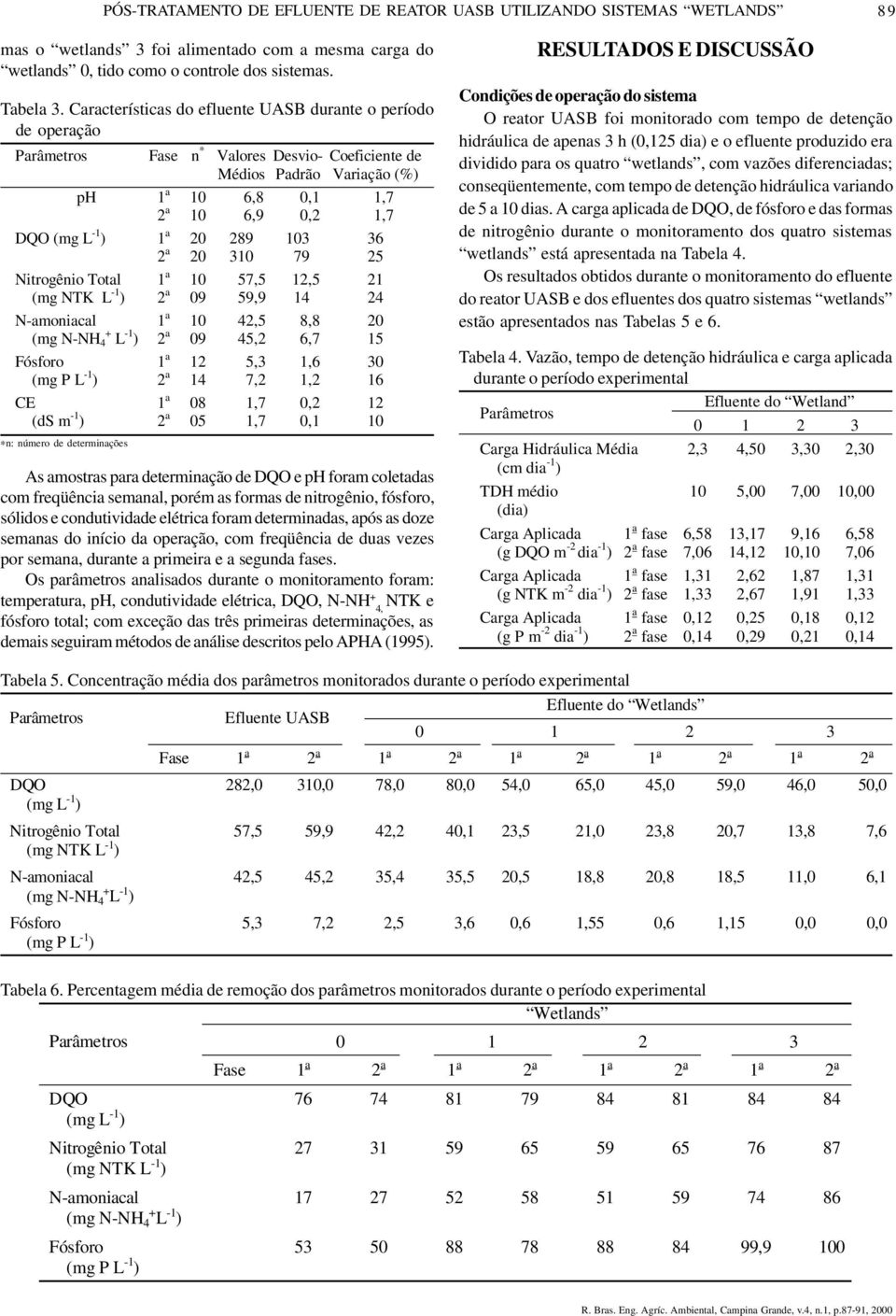 2 31 79 25 Nitrogênio Total 1 a 1 57,5 12,5 21 (mg NTK L -1 ) 2 a 9 59,9 14 24 N-amoniacal 1 a 1 42,5 8,8 2 (mg N-NH + 4 L -1 ) 2 a 9 45,2 6,7 15 1 a 12 5,3 1,6 3 (mg P L -1 ) 2 a 14 7,2 1,2 16 CE 1