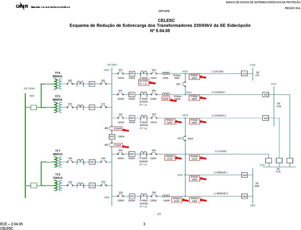 Transformadores 230/69kV