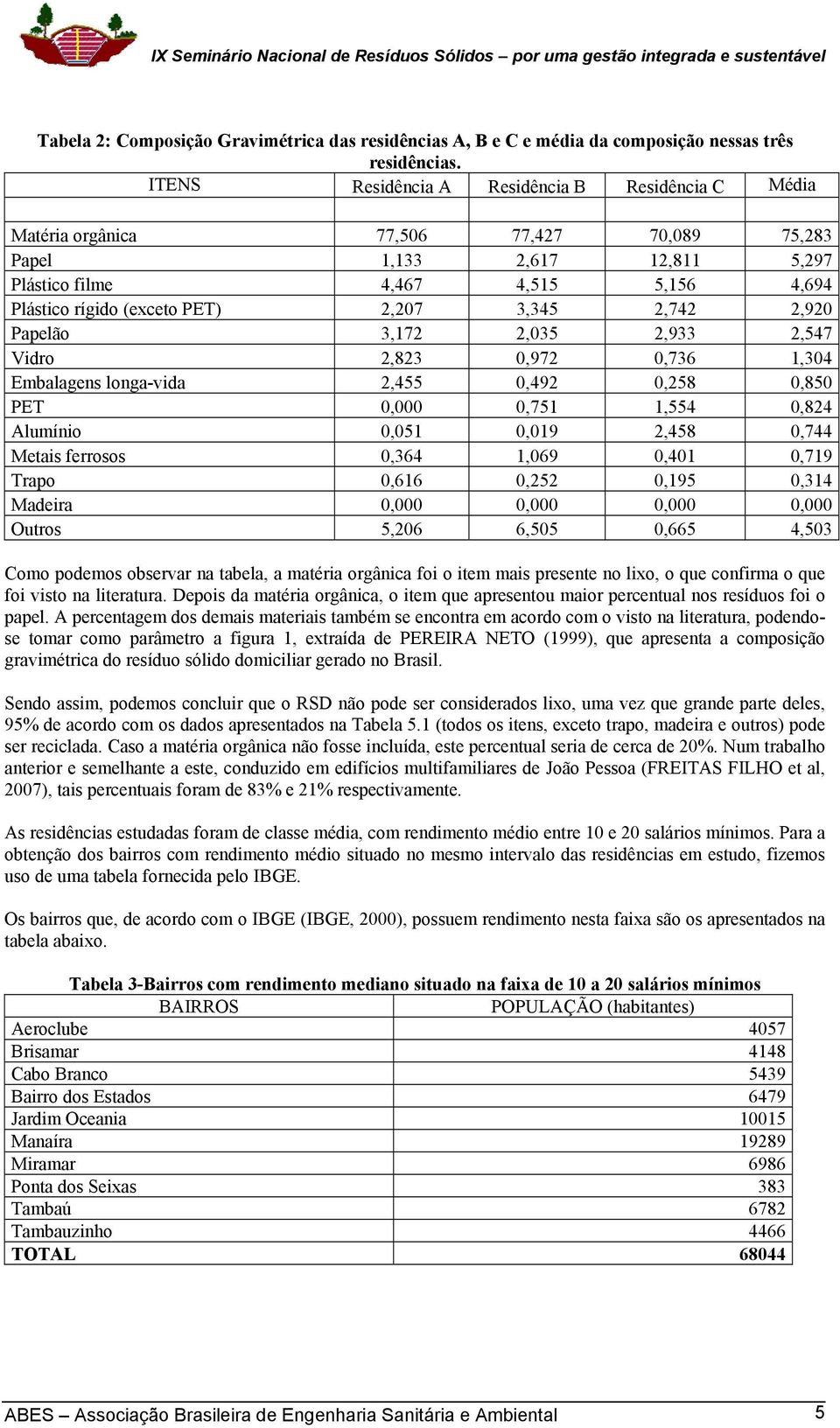 2,207 3,345 2,742 2,920 Papelão 3,172 2,035 2,933 2,547 Vidro 2,823 0,972 0,736 1,304 Embalagens longa-vida 2,455 0,492 0,258 0,850 PET 0,000 0,751 1,554 0,824 Alumínio 0,051 0,019 2,458 0,744 Metais