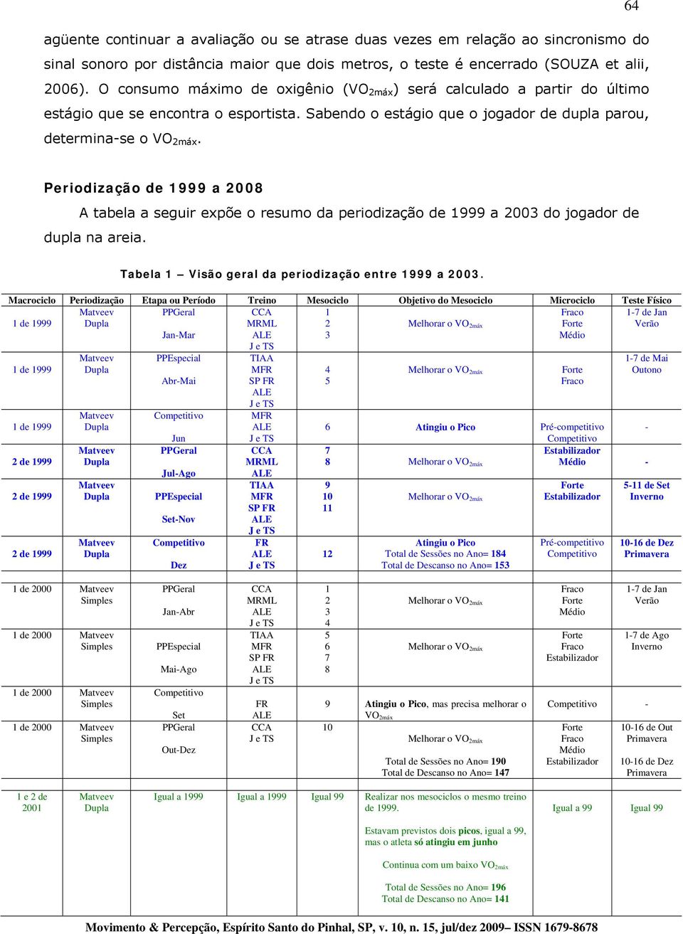Periodização de 1999 a 2008 A tabela a seguir expõe o resumo da periodização de 1999 a 2003 do jogador de dupla na areia. Tabela 1 Visão geral da periodização entre 1999 a 2003.