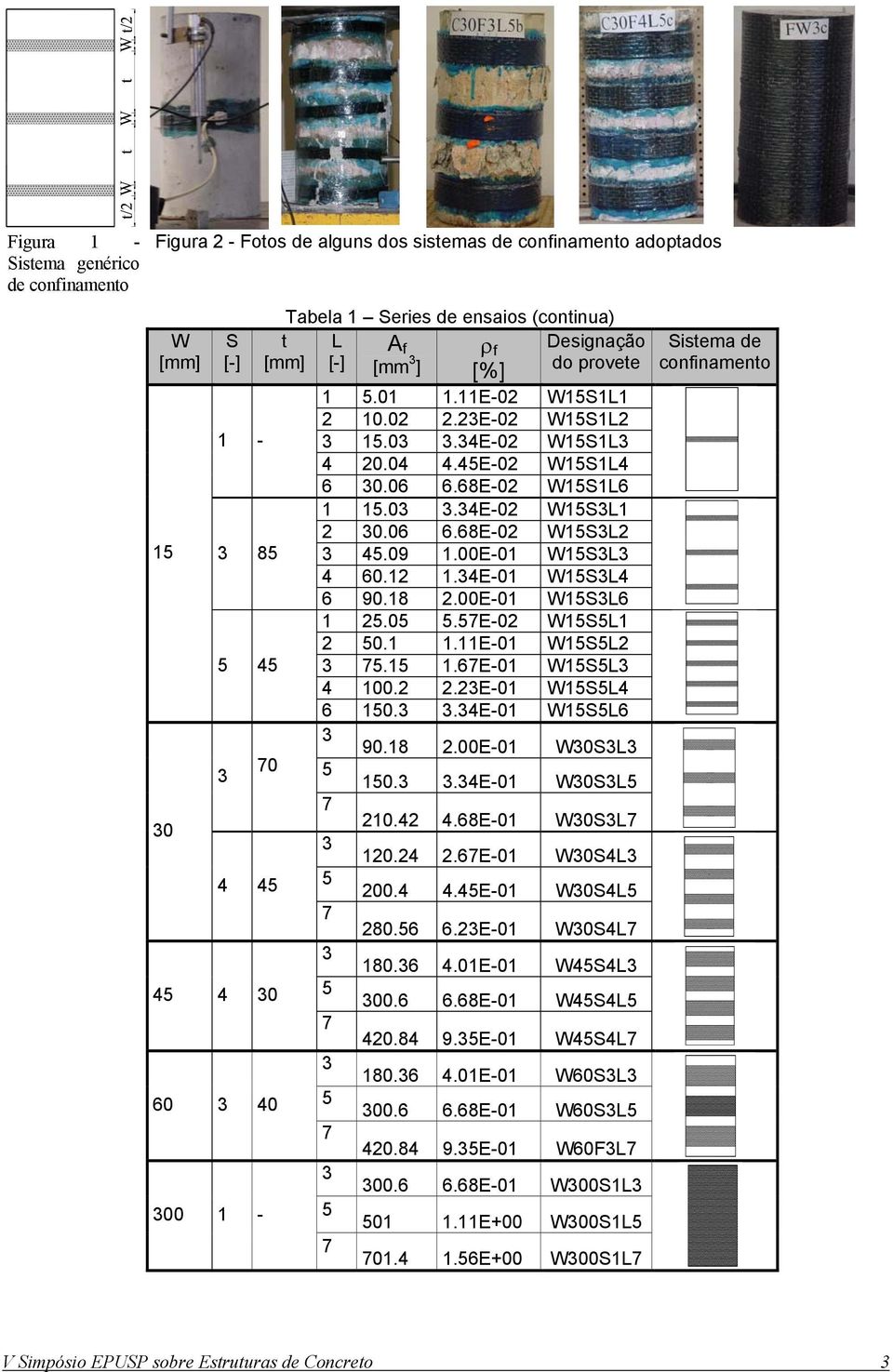 E- WS3L3 4 6.2.34E- WS3L4 6 9.8 2.E- WS3L6 2..7E-2 WSL 2..E- WSL2 3 7..67E- WSL3 4.2 2.23E- WSL4 6.3 3.34E- WSL6 3 9.8 2.E- W3S3L3.3 3.34E- W3S3L 7 2.42 4.68E- W3S3L7 3 2.24 2.67E- W3S4L3 2.4 4.